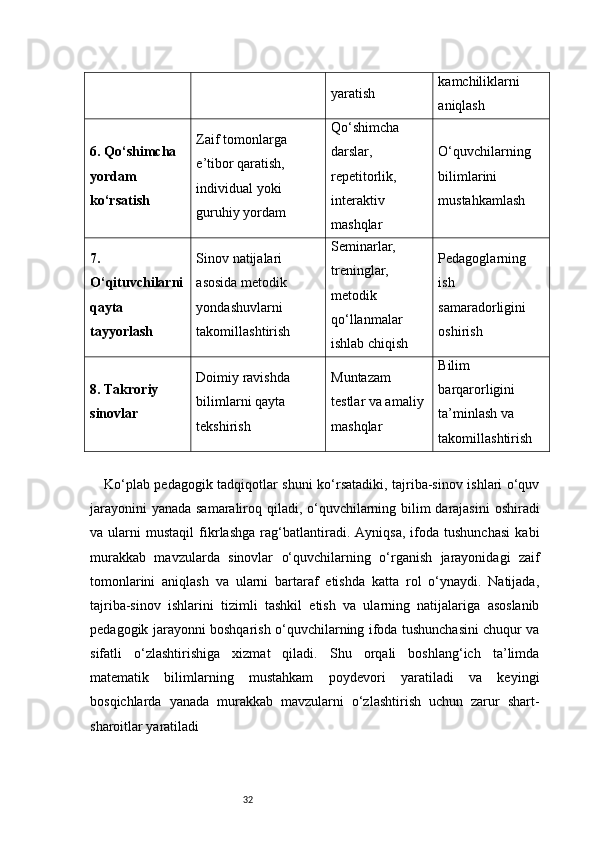 32 yaratish kamchiliklarni 
aniqlash
6. Qo‘shimcha 
yordam 
ko‘rsatish Zaif tomonlarga 
e’tibor qaratish, 
individual yoki 
guruhiy yordam Qo‘shimcha 
darslar, 
repetitorlik, 
interaktiv 
mashqlar O‘quvchilarning 
bilimlarini 
mustahkamlash
7. 
O‘qituvchilarni
qayta 
tayyorlash Sinov natijalari 
asosida metodik 
yondashuvlarni 
takomillashtirish Seminarlar, 
treninglar, 
metodik 
qo‘llanmalar 
ishlab chiqish Pedagoglarning 
ish 
samaradorligini 
oshirish
8. Takroriy 
sinovlar Doimiy ravishda 
bilimlarni qayta 
tekshirish Muntazam 
testlar va amaliy 
mashqlar Bilim 
barqarorligini 
ta’minlash va 
takomillashtirish
Ko‘plab pedagogik tadqiqotlar shuni ko‘rsatadiki, tajriba-sinov ishlari o‘quv
jarayonini  yanada samaraliroq qiladi, o‘quvchilarning bilim darajasini  oshiradi
va   ularni   mustaqil   fikrlashga   rag‘batlantiradi.   Ayniqsa,   ifoda   tushunchasi   kabi
murakkab   mavzularda   sinovlar   o‘quvchilarning   o‘rganish   jarayonidagi   zaif
tomonlarini   aniqlash   va   ularni   bartaraf   etishda   katta   rol   o‘ynaydi.   Natijada,
tajriba-sinov   ishlarini   tizimli   tashkil   etish   va   ularning   natijalariga   asoslanib
pedagogik jarayonni boshqarish o‘quvchilarning ifoda tushunchasini chuqur va
sifatli   o‘zlashtirishiga   xizmat   qiladi.   Shu   orqali   boshlang‘ich   ta’limda
matematik   bilimlarning   mustahkam   poydevori   yaratiladi   va   keyingi
bosqichlarda   yanada   murakkab   mavzularni   o‘zlashtirish   uchun   zarur   shart-
sharoitlar yaratiladi 
