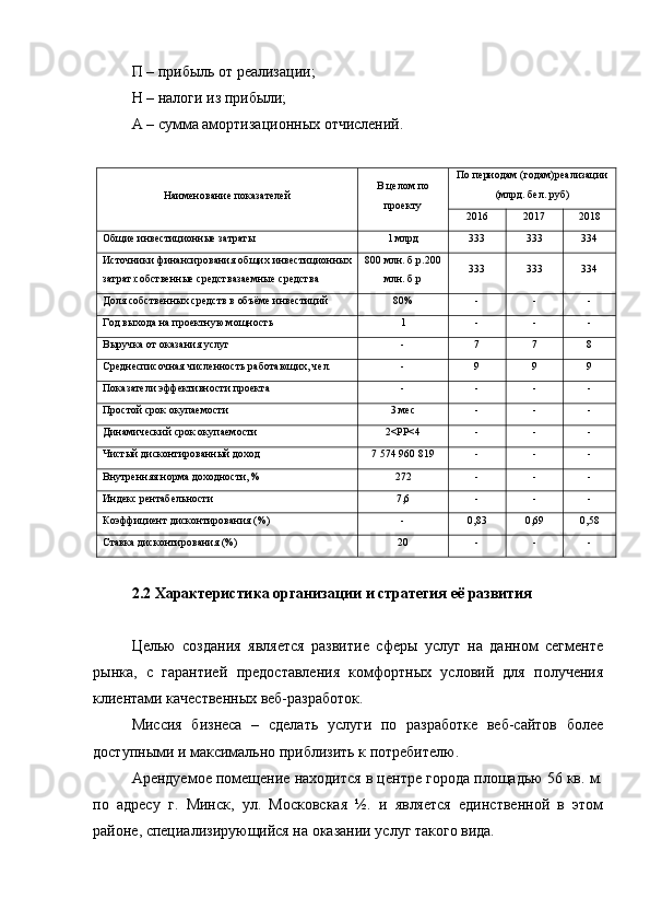 П – прибыль от реализации;
Н – налоги из прибыли;
А – сумма амортизационных отчислений.
Наименование показателей В целом по
проекту По периодам (годам)реализации
(млрд. бел. руб)
2016 2017 2018
Общие инвестиционные затраты 1 млрд 333 333 334
Источники финансирования общих инвестиционных
затрат:собственные средствазаемные средства 800 млн. б.р.200
млн. б.р 333 333 334
Доля собственных средств в объёме инвестиций 80% - - -
Год выхода на проектную мощность 1 - - -
Выручка от оказания услуг - 7 7 8
Среднесписочная численность работающих, чел. - 9 9 9
Показатели эффективности проекта - - - -
Простой срок окупаемости 3 мес - - -
Динамический срок окупаемости 2<PP<4 - - -
Чистый дисконтированный доход 7 574 960 819 - - -
Внутренняя норма доходности, % 272 - - -
Индекс рентабельности 7,6 - - -
Коэффициент дисконтирования (%) - 0,83 0,69 0,58
Ставка дисконтирования (%) 20 - - -
2.2 Характеристика организации и стратегия её развития
Целью   создания   является   развитие   сферы   услуг   на   данном   сегменте
рынка,   с   гарантией   предоставления   комфортных   условий   для   получения
клиентами качественных веб-разработок.
Миссия   бизнеса   –   сделать   услуги   по   разработке   веб-сайтов   более
доступными и максимально приблизить к потребителю.
Арендуемое помещение находится в центре города площадью 56 кв. м.
по   адресу   г.   Минск,   ул.   Московская   ½.   и   является   единственной   в   этом
районе, специализирующийся на оказании услуг такого вида. 