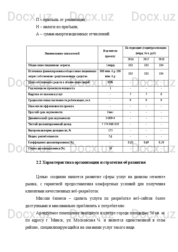 П – прибыль от реализации;
Н – налоги из прибыли;
А – сумма амортизационных отчислений.
Наименование показателей В целом по
проекту По периодам (годам)реализации
(млрд. бел. руб)
2016 2017 2018
Общие инвестиционные затраты 1 млрд 333 333 334
Источники финансирования общих инвестиционных
затрат:собственные средствазаемные средства 800 млн. б.р.200
млн. б.р 333 333 334
Доля собственных средств в объёме инвестиций 80% - - -
Год выхода на проектную мощность 1 - - -
Выручка от оказания услуг - 7 7 8
Среднесписочная численность работающих, чел. - 9 9 9
Показатели эффективности проекта - - - -
Простой срок окупаемости 3 мес - - -
Динамический срок окупаемости 2<PP<4 - - -
Чистый дисконтированный доход 7 574 960 819 - - -
Внутренняя норма доходности, % 272 - - -
Индекс рентабельности 7,6 - - -
Коэффициент дисконтирования (%) - 0,83 0,69 0,58
Ставка дисконтирования (%) 20 - - -
2.2 Характеристика организации и стратегия её развития
Целью   создания   является   развитие   сферы   услуг   на   данном   сегменте
рынка,   с   гарантией   предоставления   комфортных   условий   для   получения
клиентами качественных веб-разработок.
Миссия   бизнеса   –   сделать   услуги   по   разработке   веб-сайтов   более
доступными и максимально приблизить к потребителю.
Арендуемое помещение находится в центре города площадью 56 кв. м.
по   адресу   г.   Минск,   ул.   Московская   ½.   и   является   единственной   в   этом
районе, специализирующийся на оказании услуг такого вида.