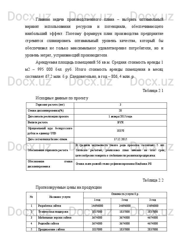 Главная   задача   производственного   плана   –   выбрать   оптимальный
вариант   использования   ресурсов   и   потенциала,   обеспечивающего
наибольший   эффект.   Поэтому   формируя   план   производства   предприятие
стремится   спланировать   оптимальный   уровень   качества,   который   бы
обеспечивал   не   только   максимальное   удовлетворение   потребителя,   но   и
уровень затрат, устраивающий производителя.
Арендуемая площадь помещений 56 кв.м. Средняя стоимость аренды 1
м2   –   995   000   бел.   руб.   Итого   стоимость   аренды   помещения   в   месяц
составляет 67,2 млн. б.р. Следовательно, в год – 806, 4 млн. р.
Таблица 2.1
Исходные данные по проекту
Горизонт расчета (лет) 3
Ставка дисконтирования(%) 20
Дата начала реализации проекта 1 января 2015 года
Валюта расчета BYR
Официальный   курс   белорусского
рубля за единицу  USD 18370
Дата составления бизнес-плана 17 .12.2 015
Обоснование горизонта расчета В   среднем   окупаемость   такого   рода   проектов   составляет   5   лет.
Согласно   расчетам,   реализовав   план   именно   на   этот   срок,
целесообразно говорить о стабильности развития предприятия.
Обоснование   ставки
дисконтирования Ставка взята равной ставке рефинансирования Нацбанка РБ
Таблица 2.2
Прогнозируемые цены на продукцию
№ Название услуги Стоимость услуги б.р.
1 год 2 год 3 год
1 Разработка сайтов 14696000 14696000 15696000
2 Техническая поддержка 1837000 1837000 2837000
3 Мобильные версии сайтов 3674000 3674000 4674000
4 Редизайн сайтов 3674000 3674000 4674000
5 Продвижение сайтов 1837000 1837000 2837000 