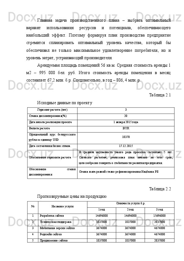 Главная   задача   производственного   плана   –   выбрать   оптимальный
вариант   использования   ресурсов   и   потенциала,   обеспечивающего
наибольший   эффект.   Поэтому   формируя   план   производства   предприятие
стремится   спланировать   оптимальный   уровень   качества,   который   бы
обеспечивал   не   только   максимальное   удовлетворение   потребителя,   но   и
уровень затрат, устраивающий производителя.
Арендуемая площадь помещений 56 кв.м. Средняя стоимость аренды 1
м2   –   995   000   бел.   руб.   Итого   стоимость   аренды   помещения   в   месяц
составляет 67,2 млн. б.р. Следовательно, в год – 806, 4 млн. р.
Таблица 2.1
Исходные данные по проекту
Горизонт расчета (лет) 3
Ставка дисконтирования(%) 20
Дата начала реализации проекта 1 января 2015 года
Валюта расчета BYR
Официальный   курс   белорусского
рубля за единицу  USD 18370
Дата составления бизнес-плана 17 .12.2 015
Обоснование горизонта расчета В   среднем   окупаемость   такого   рода   проектов   составляет   5   лет.
Согласно   расчетам,   реализовав   план   именно   на   этот   срок,
целесообразно говорить о стабильности развития предприятия.
Обоснование   ставки
дисконтирования Ставка взята равной ставке рефинансирования Нацбанка РБ
Таблица 2.2
Прогнозируемые цены на продукцию
№ Название услуги Стоимость услуги б.р.
1 год 2 год 3 год
1 Разработка сайтов 14696000 14696000 15696000
2 Техническая поддержка 1837000 1837000 2837000
3 Мобильные версии сайтов 3674000 3674000 4674000
4 Редизайн сайтов 3674000 3674000 4674000
5 Продвижение сайтов 1837000 1837000 2837000