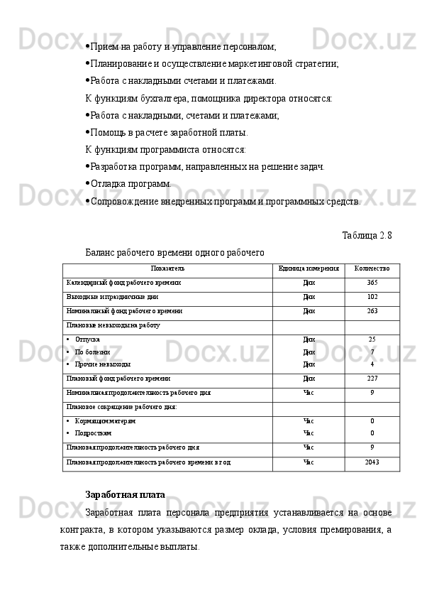  Прием на работу и управление персоналом;
 Планирование и осуществление маркетинговой стратегии;
 Работа с накладными счетами и платежами.
К функциям бухгалтера, помощника директора относятся:
 Работа с накладными, счетами и платежами;
 Помощь в расчете заработной платы.
К функциям программиста относятся:
 Разработка программ, направленных на решение задач.
 Отладка программ.
 Сопровождение внедренных программ и программных средств.
Таблица 2.8
Баланс рабочего времени одного рабочего
Показатель Единица измерения Количество
Календарный фонд рабочего времени Дни 365
Выходные и праздничные дни Дни 102
Номинальный фонд рабочего времени Дни 263
Плановые невыходы на работу
 Отпуска
 По болезни
 Прочие невыходы Дни
Дни
Дни 25
7
4
Плановый фонд рабочего времени Дни 227
Номинальная продолжительность рабочего дня Час 9
Плановое сокращение рабочего дня:
 Кормящим матерям
 Подросткам Час
Час 0
0
Плановая продолжительность рабочего дня Час 9
Плановая продолжительность рабочего времени в год Час 2043
Заработная плата
Заработная   плата   персонала   предприятия   устанавливается   на   основе
контракта,   в   котором   указываются   размер   оклада,   условия   премирования,   а
также дополнительные выплаты. 