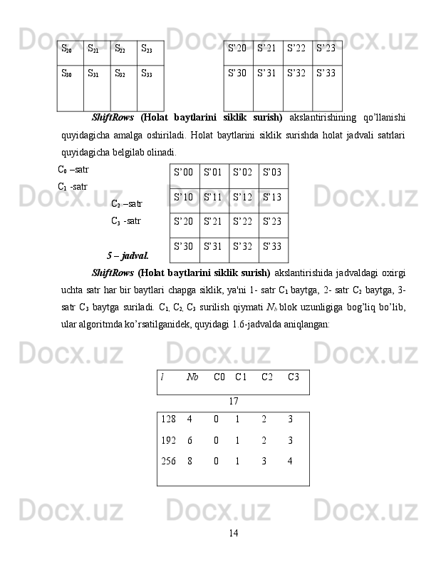  
 
 
 S
20   S
21   S
22   S
23   S’20  S’21  S’22  S’23 
S
30   S
31   S
32   S
33   S’30  S’31  S’32  S’33 
ShiftRows   (Holat   baytlarini   siklik   surish)   akslantirishining   qo’llanishi
quyidagicha   amalga   oshiriladi.   Holat   baytlarini   siklik   surishda   holat   jadvali   satrlari
quyidagicha belgilab olinadi. 
C
0  –satr 
C
1  -satr 
C
2  –satr 
C
3  -satr 
 
5 – jadval. 
ShiftRows   (Holat   baytlarini   siklik   surish)   akslantirishida   jadvaldagi   oxirgi
uchta satr har bir baytlari chapga siklik, ya'ni 1- satr C
1   baytga, 2- satr C
2   baytga, 3-
satr   C
3   baytga   suriladi.   C
1,   C
2,   C
3   surilish   qiymati   N
b   blok   uzunligiga   bog’liq   bo’lib,
ular algoritmda ko’rsatilganidek, quyidagi 1.6-jadvalda aniqlangan: 
 
 
l  Nb  C0  C1  C2  C3 
17
 
128  4  0  1  2  3 
192  6  0  1  2  3 
256  8  0  1  3  4 
 
 
14  S’00  S’01  S’02  S’03 
S’10  S’11  S’12  S’13 
S’20  S’21  S’22  S’23 
S’30  S’31  S’32  S’33  