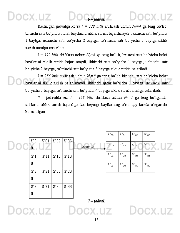 6 – jadval . 
Keltirlgan   jadvalga   ko’ra   l   =   128   bitli   shifrlash   uchun   N
b =4   ga   teng   bo’lib,
birinchi satr bo’yicha holat baytlarini siklik surish bajarilmaydi, ikkinchi satr bo’yicha
1   baytga,   uchinchi   satr   bo’yicha   2   baytga,   to’rtinchi   satr   bo’yicha   3   baytga   siklik
surish amalga oshiriladi. 
l = 192 bitli   shifrlash uchun   N
b =6   ga teng bo’lib, birinchi satr bo’yicha holat
baytlarini   siklik   surish   bajarilmaydi,   ikkinchi   satr   bo’yicha   1   baytga,   uchinchi   satr
bo’yicha 2 baytga, to’rtinchi satr bo’yicha 3 baytga siklik surish bajariladi. 
l = 256 bitli   shifrlash uchun   N
b =8   ga teng bo’lib birinchi satr bo’yicha holat
baytlarini   siklik   surish   bajarilmaydi,   ikkinchi   qator   bo’yicha   1   baytga,   uchinchi   satr
bo’yicha 3 baytga, to’rtinchi satr bo’yicha 4 baytga siklik surish amalga oshiriladi. 
7   –   jadval da   esa   l   =   128   bitli   shifrlash   uchun   N
b =4   ga   teng   bo’lganda,
satrlarni   siklik   surish   bajarilgandan   keyingi   baytlarning   o’rni   qay   tarzda   o’zgarishi
ko’rsatilgan 
 
 
S’0
0  S’01 S’02 S’03
S’1
0  S’11 S’12 S’13
S’2
0  S’21 S’22 S’23
S’3
0  S’31 S’32 S’33
7 – jadval.   
15   
 
ShiftRows  
 
 
  S ’
00  
  S ’
01   S ’
02   S ’
03  
S’
11   S ’
12  
S’
13   S ’
10  
S ’
22   S ’
23   S ’
20   S ’
21  
S ’
33   S ’
30   S ’
31   S ’
32   