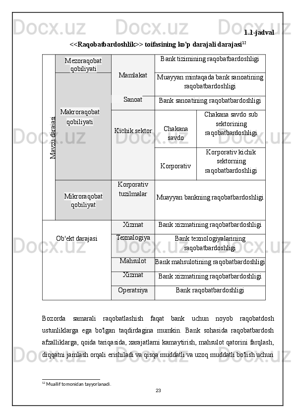 1.1-jadval
<<Raqobatbardoshlik>> toifasining ko'p darajali darajasi 12M
avzu darajasi
Mezoraqobat
qobiliyati
Mamlakat Bank tizimining raqobatbardoshligi
Makroraqobat
qobiliyati Muayyan mintaqada bank sanoatining
raqobatbardoshligi
        Sanoat
Bank sanoatining raqobatbardoshligi
Kichik sektor Chakana
savdo Chakana savdo sub
sektorining
raqobatbardoshligi
Korporativ Korporativ kichik
sektorning
raqobatbardoshligi
Mikroraqobat
qobiliyat Korporativ
tuzilmalar
Muayyan bankning raqobatbardoshligi
Ob'ekt darajasi Xizmat Bank xizmatining raqobatbardoshligi
Texnalogiya
Bank texnologiyalarining
raqobatbardoshligi
Mahsulot
Bank mahsulotining raqobatbardoshligi
Xizmat
Bank xizmatining raqobatbardoshligi
Operatsiya Bank raqobatbardoshligi
Bozorda   samarali   raqobatlashish   faqat   bank   uchun   noyob   raqobatdosh
ustunliklarga   ega   bo'lgan   taqdirdagina   mumkin.   Bank   sohasida   raqobatbardosh
afzalliklarga, qoida tariqasida, xarajatlarni kamaytirish, mahsulot qatorini farqlash,
diqqatni jamlash orqali erishiladi va qisqa muddatli va uzoq muddatli bo'lish uchun
12
  Muallif   tomonidan   tayyorlanadi .
23 