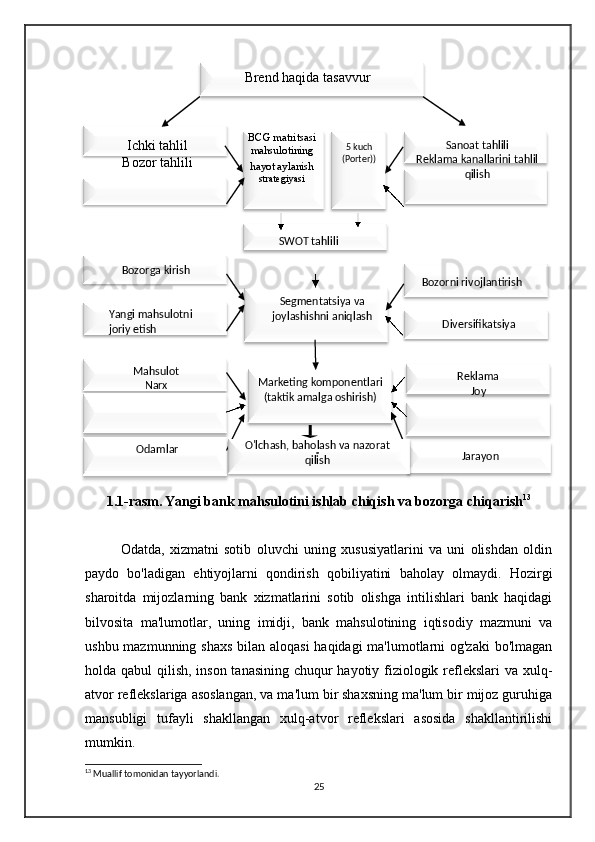 1.1-rasm.   Yangi bank mahsulotini ishlab chiqish va bozorga chiqarish 13
Odatda,   xizmatni   sotib   oluvchi   uning   xususiyatlarini   va   uni   olishdan   oldin
paydo   bo'ladigan   ehtiyojlarni   qondirish   qobiliyatini   baholay   olmaydi.   Hozirgi
sharoitda   mijozlarning   bank   xizmatlarini   sotib   olishga   intilishlari   bank   haqidagi
bilvosita   ma'lumotlar,   uning   imidji,   bank   mahsulotining   iqtisodiy   mazmuni   va
ushbu mazmunning shaxs  bilan aloqasi  haqidagi  ma'lumotlarni  og'zaki  bo'lmagan
holda qabul qilish, inson tanasining chuqur hayotiy fiziologik reflekslari va xulq-
atvor reflekslariga asoslangan, va ma'lum bir shaxsning ma'lum bir mijoz guruhiga
mansubligi   tufayli   shakllangan   xulq-atvor   reflekslari   asosida   shakllantirilishi
mumkin.
13
  Muallif   tomonidan   tayyorlandi .
25Brend haqida tasav vur
Ichki tahlil
Bozor tahlili BCG matritsasi 
mahsulotining 
hayot aylanish  
strategiyasi 5 kuch 
(Porter)) Sanoat tahlili
Reklama kanallarini tahlil 
qilish
SWOT tahlili
Bozorga kirish
Bozorni rivojlantirish
Yangi mahsulotni 
joriy etish Segmentatsiya va 
joylashishni aniqlash
Diversifikatsiya
Mahsulot
Narx Marketing komponentlari 
(taktik amalga oshirish) Reklama
Joy
Odamlar
JarayonO'lchash, baholash va nazorat 
qilish 