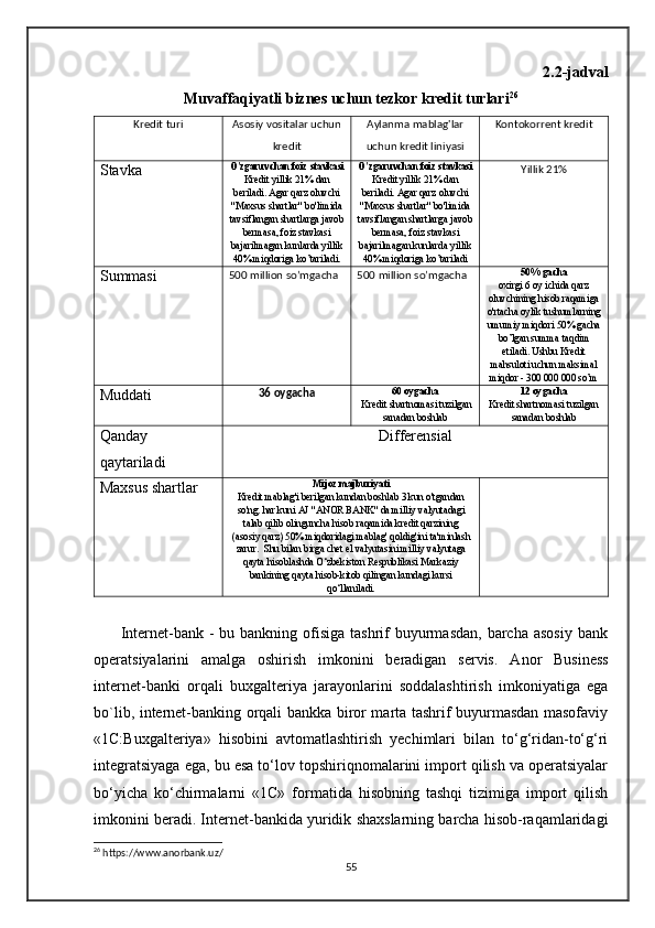 2.2-jadval
Muvaffaqiyatli biznes uchun tezkor kredit turlari 26
Kredit tur i Asosiy vositalar uchun
kredit Aylanma mablag'lar
uchun kredit liniyasi Kontokorrent kredit
Stavka O'zgaruvchan foiz stavkasi
Kredit yillik 21% dan
beriladi. Agar qarz oluvchi
"Maxsus shartlar" bo'limida
tavsiflangan shartlarga javob
bermasa, foiz stavkasi
bajarilmagan kunlarda yillik
40% miqdoriga ko’tariladi. O'zgaruvchan foiz stavkasi
Kredit yillik 21% dan
beriladi. Agar qarz oluvchi
"Maxsus shartlar" bo'limida
tavsiflangan shartlarga javob
bermasa, foiz stavkasi
bajarilmagan kunlarda yillik
40% miqdoriga ko’tariladi Yillik 21%
Summasi 500 million so’mgach a 500 million so’mgach a 50% gacha 
oxirgi 6 oy ichida qarz
oluvchining hisob raqamiga
o'rtacha oylik tushumlarning
umumiy miqdori 50% gacha
bo’lgan summa taqdim
etiladi. Ushbu Kredit
mahsuloti uchun maksimal
miqdor - 300 000 000 so’m
Muddati 36 oygacha 60 oygacha
 Kredit shartnomasi tuzilgan
sanadan boshlab 12 oygacha
Kredit shartnomasi tuzilgan
sanadan boshlab
Qanday
qaytariladi Differensial
Maxsus shartlar Mijoz majburiyati 
Kredit mablag'i berilgan kundan boshlab 3 kun o'tgandan
so'ng. har kuni AJ "ANOR BANK" da milliy valyutadagi
talab qilib olinguncha hisob raqamida kredit qarzining
(asosiy qarz) 50% miqdoridagi mablag' qoldig'ini ta'minlash
zarur.  Shu bilan birga chet el valyutasini milliy valyutaga
qayta hisoblashda O‘zbekiston Respublikasi Markaziy
bankining qayta hisob-kitob qilingan kundagi kursi
qo‘llaniladi.
         Internet-bank - bu bankning  ofisiga  tashrif  buyurmasdan,  barcha  asosiy  bank
operatsiyalarini   amalga   oshirish   imkonini   beradigan   servis.   Anor   Business
internet-banki   orqali   buxgalteriya   jarayonlarini   soddalashtirish   imkoniyatiga   ega
bo`lib, internet-banking orqali bankka biror marta tashrif buyurmasdan masofaviy
«1C:Buxgalteriya»   hisobini   avtomatlashtirish   yechimlari   bilan   to‘g‘ridan-to‘g‘ri
integratsiyaga ega, bu esa to‘lov topshiriqnomalarini import qilish va operatsiyalar
bo‘yicha   ko‘chirmalarni   «1C»   formatida   hisobning   tashqi   tizimiga   import   qilish
imkonini beradi. Internet-bankida yuridik shaxslarning barcha hisob-raqamlaridagi
26
 https://www.anorbank.uz/
55 