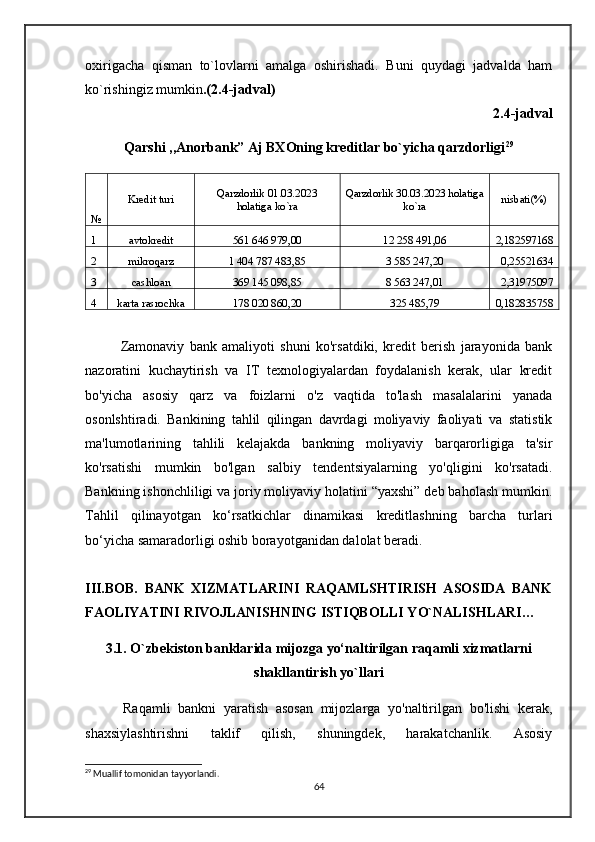 oxirigacha   qisman   to`lovlarni   amalga   oshirishadi.   Buni   quydagi   jadvalda   ham
ko`rishingiz mumkin .(2.4-jadval)
2.4-jadval
Qarshi ,,Anorbank” Aj BXOning kreditlar bo`yicha qarzdorligi 29
№ Kredit turi Qarzdorlik 01.03.2023
holatiga ko`ra Qarzdorlik 30.03.2023 holatiga
ko`ra nisbati(%)
1 avtokredit 561 646 979,00 12 258 491,06 2,182597168
2 mikroqarz 1 404 787 483,85 3 585 247,20 0,25521634
3 cashloan 369 145 098,85 8 563 247,01 2,31975097
4 karta rasrochka 178 020 860,20 325 485,79 0,182835758
Zamonaviy   bank   amaliyoti   shuni   ko'rsatdiki,   kredit   berish   jarayonida   bank
nazoratini   kuchaytirish   va   IT   texnologiyalardan   foydalanish   kerak,   ular   kredit
bo'yicha   asosiy   qarz   va   foizlarni   o'z   vaqtida   to'lash   masalalarini   yanada
osonlshtiradi.   Bankining   tahlil   qilingan   davrdagi   moliyaviy   faoliyati   va   statistik
ma'lumotlarining   tahlili   kelajakda   bankning   moliyaviy   barqarorligiga   ta'sir
ko'rsatishi   mumkin   bo'lgan   salbiy   tendentsiyalarning   yo'qligini   ko'rsatadi.
Bankning ishonchliligi va joriy moliyaviy holatini “yaxshi” deb baholash mumkin.
Tahlil   qilinayotgan   ko‘rsatkichlar   dinamikasi   kreditlashning   barcha   turlari
bo‘yicha samaradorligi oshib borayotganidan dalolat beradi.
III.BOB.   BANK   XIZMATLARINI   RAQAMLSHTIRISH   ASOSIDA   BANK
FAOLIYATINI RIVOJLANISHNING ISTIQBOLLI YO`NALISHLARI…
3.1. O`zbekiston banklarida mijozga yo‘naltirilgan raqamli xizmatlarni
shakllantirish yo`llari
          Raqamli   bankni   yaratish   asosan   mijozlarga   yo'naltirilgan   bo'lishi   kerak,
shaxsiylashtirishni   taklif   qilish,   shuningdek,   harakatchanlik.   Asosiy
29
 Muallif tomonidan tayyorlandi.
64 