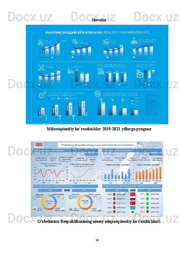 Ilovalar
Mikroiqtisodiy ko’rsatkichlar 2019-2021 yillarga prognoz
O’zbekiston Respublikasining asosiy miqroiqtisodiy ko’rsatkichlari.
38 