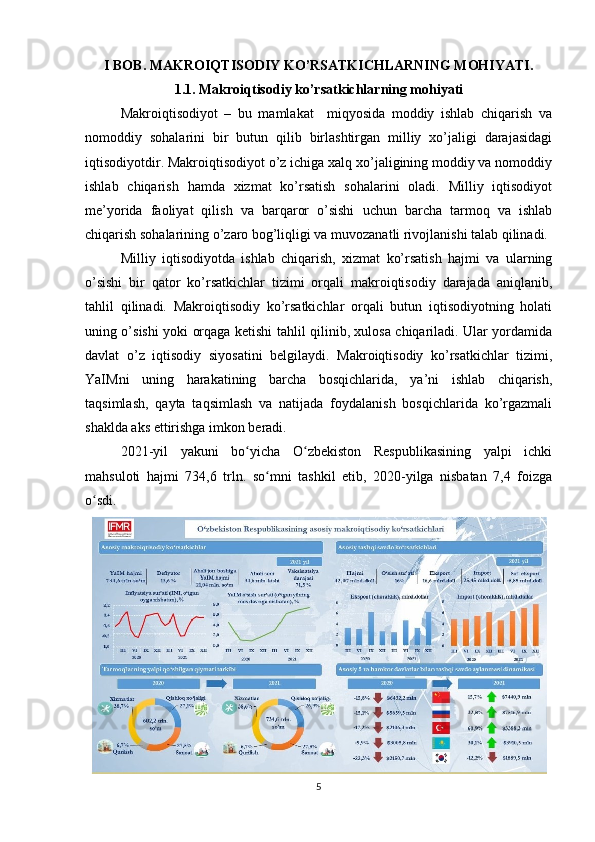 I BOB. MAKROIQTISODIY KO’RSATKICHLARNING MOHIYATI.
1.1. Makroiqtisodiy ko’rsatkichlarning mohiyati
Makroiqtisodiyot   –   bu   mamlakat     miqyosida   moddiy   ishlab   chiqarish   va
nomoddiy   sohalarini   bir   butun   qilib   birlashtirgan   milliy   xo’jaligi   darajasidagi
iqtisodiyotdir. Makroiqtisodiyot o’z ichiga xalq xo’jaligining moddiy va nomoddiy
ishlab   chiqarish   hamda   xizmat   ko’rsatish   sohalarini   oladi.   Milliy   iqtisodiyot
me’yorida   faoliyat   qilish   va   barqaror   o’sishi   uchun   barcha   tarmoq   va   ishlab
chiqarish sohalarining o’zaro bog’liqligi va muvozanatli rivojlanishi talab qilinadi. 
Milliy   iqtisodiyotda   ishlab   chiqarish,   xizmat   ko’rsatish   hajmi   va   ularning
o’sishi   bir   qator   ko’rsatkichlar   tizimi   orqali   makroiqtisodiy   darajada   aniqlanib,
tahlil   qilinadi.   Makroiqtisodiy   ko’rsatkichlar   orqali   butun   iqtisodiyotning   holati
uning o’sishi yoki orqaga ketishi tahlil qilinib, xulosa chiqariladi. Ular yordamida
davlat   o’z   iqtisodiy   siyosatini   belgilaydi.   Makroiqtisodiy   ko’rsatkichlar   tizimi,
YaIMni   uning   harakatining   barcha   bosqichlarida,   ya’ni   ishlab   chiqarish,
taqsimlash,   qayta   taqsimlash   va   natijada   foydalanish   bosqichlarida   ko’rgazmali
shaklda aks ettirishga imkon beradi. 
2021-yil   yakuni   bo yicha   O zbekiston   Respublikasining   yalpi   ichkiʻ ʻ
mahsuloti   hajmi   734,6   trln.   so mni   tashkil   etib,   2020-yilga   nisbatan   7,4   foizga	
ʻ
o sdi.	
ʻ
5 