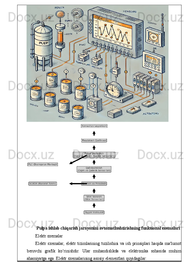 Pulpa ishlab chiqarish jarayonini avtomatlashtirishning funksional sxemalari
Elektr sxemalar
Elektr   sxemalar,  elektr   tizimlarining tuzilishini  va ish  prinsiplari  haqida ma'lumot
beruvchi   grafik   ko‘rinishdir.   Ular   muhandislikda   va   elektronika   sohasida   muhim
ahamiyatga ega. Elektr sxemalarining asosiy elementlari quyidagilar: 