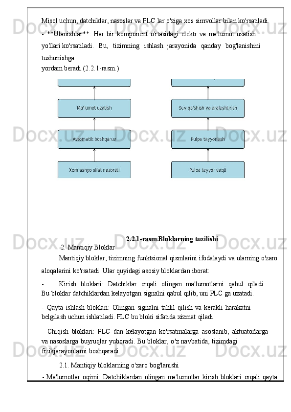 Misol   uchun ,   datchiklar ,  nasoslar v a   PLC   lar   o'ziga   xos   simvollar   bilan   ko'rsatiladi.
-   ** Ulanishlar **:   Har   bir   komponen t   o'rtasidagi  elektr   va   ma'lumot   uzatish  
yo'llari  ko'rsatiladi.	
    Bu,	    tizimning     ishlash    jarayonida     qanday     bog'lanishini    
tushunishga
yordam   beradi .(2.2.1-rasm.)
2.2.1-rasm.Bloklarning tuzilishi
2.   Mantiqiy   Bloklar
Mantiqiy   bloklar ,   tizimning   funktsion al   qismlarini   ifodalaydi   va   ularning   o'zaro
aloqalarini   ko ' rsatadi .  Ular   qu yidagi   asosiy   bloklardan   iborat:
-          Kirish     bloklari:     Datchiklar	
    orqali	    olingan     ma'lumotlarni	    qabul	    qiladi.	   
Bu  bloklar   datchiklardan   kelayotgan   signalni   qabul   qilib, uni   PLC   ga   uzatadi.
-	
  Qayta   ishlash   bloklari:   Olingan   signalni   tahlil   qilish   va   kerakli   harakatni  
belgilash   uchun   ishlatiladi.   PLC   bu   bloki   sifatida   xizmat   qiladi.
-
  Chiqish   bloklari:	  PLC	  dan   kelayotgan   ko'rsatmalarga   asoslanib,   aktuatorlarga  
va  nasoslarga   buyruqlar   yuboradi .   Bu   bloklar ,   o' z   navbatida ,   tizimdagi  
fizikjarayonlarni boshqaradi .
2.1.   Mantiqiy   bloklarning   o ' zaro   bo g'lanishi
-   Ma ' lumotlar	
  oqimi :   Datchi klardan	  olingan   ma'lumotlar   kirish	  bloklari   orqali   qayta 