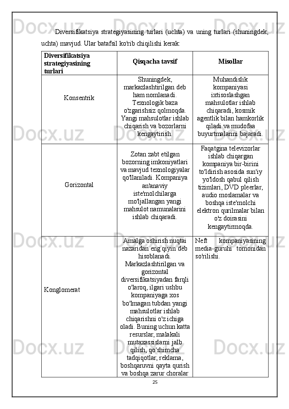 Diversifikatsiya   strategiyasining   turlari   (uchta)   va   uning  turlari   (shuningdek,
uchta) mavjud. Ular batafsil ko'rib chiqilishi kerak:
Diversifikatsiya 
strategiyasining 
turlari Qisqacha tavsif Misollar
Konsentrik Shuningdek,
markazlashtirilgan deb
ham nomlanadi.
Texnologik baza
o'zgarishsiz qolmoqda.
Yangi mahsulotlar ishlab
chiqarish va bozorlarni
kengaytirish. Muhandislik
kompaniyasi
ixtisoslashgan
mahsulotlar ishlab
chiqaradi, kosmik
agentlik bilan hamkorlik
qiladi va mudofaa
buyurtmalarini bajaradi.
Gorizontal Zotan zabt etilgan
bozorning imkoniyatlari
va mavjud texnologiyalar
qo'llaniladi. Kompaniya
an'anaviy
iste'molchilarga
mo'ljallangan yangi
mahsulot namunalarini
ishlab chiqaradi. Faqatgina televizorlar
ishlab chiqargan
kompaniya bir-birini
to'ldirish asosida sun'iy
yo'ldosh qabul qilish
tizimlari, DVD pleerlar,
audio moslamalar va
boshqa iste'molchi
elektron qurilmalar bilan
o'z doirasini
kengaytirmoqda.
Konglomerat Amalga oshirish nuqtai
nazaridan eng qiyin deb
hisoblanadi.
Markazlashtirilgan va
gorizontal
diversifikatsiyadan farqli
o'laroq, ilgari ushbu
kompaniyaga xos
bo'lmagan tubdan yangi
mahsulotlar ishlab
chiqarishni o'z ichiga
oladi. Buning uchun katta
resurslar, malakali
mutaxassislarni jalb
qilish, qo'shimcha
tadqiqotlar, reklama,
boshqaruvni qayta qurish
va boshqa zarur choralar Neft   kompaniyasining
media-guruhi   tomonidan
so'rilishi.
25 