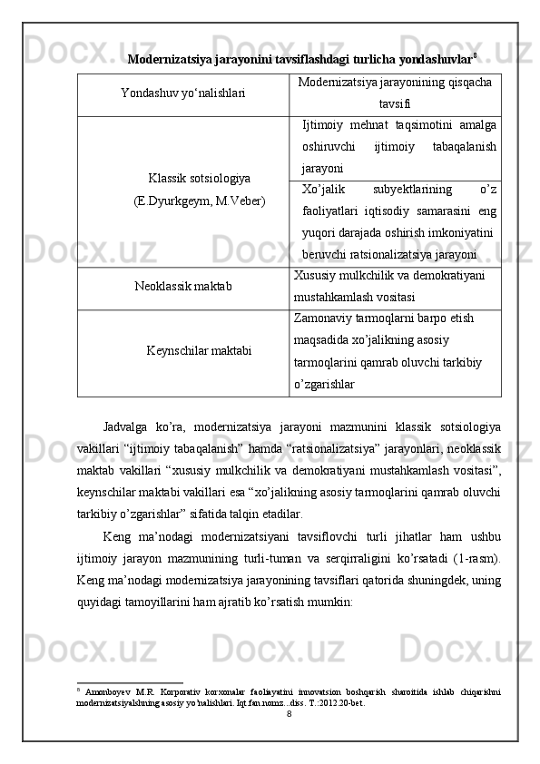 Modernizatsiya jarayonini tavsiflashdagi turlicha yondashuvlar 8
Yondashuv yo‘nalishlari Modernizatsiya jarayonining qisqacha
tavsifi
Klassik sotsiologiya
(E.Dyurkgeym, M.Veber) Ijtimoiy   mehnat   taqsimotini   amalga
oshiruvchi   ijtimoiy   tabaqalanish
jarayoni
Xo’jalik   subyektlarining   o’z
faoliyatlari   iqtisodiy   samarasini   eng
yuqori darajada oshirish imkoniyatini
beruvchi ratsionalizatsiya jarayoni
Neoklassik maktab Xususiy mulkchilik va demokratiyani 
mustahkamlash vositasi
Keynschilar maktabi Zamonaviy tarmoqlarni barpo etish 
maqsadida xo’jalikning asosiy 
tarmoqlarini qamrab oluvchi tarkibiy 
o’zgarishlar
Jadvalga   ko’ra,   modernizatsiya   jarayoni   mazmunini   klassik   sotsiologiya
vakillari   “ijtimoiy  tabaqalanish”   hamda  “ratsionalizatsiya”   jarayonlari,  neoklassik
maktab   vakillari   “xususiy   mulkchilik   va   demokratiyani   mustahkamlash   vositasi”,
keynschilar maktabi vakillari esa “xo’jalikning asosiy tarmoqlarini qamrab oluvchi
tarkibiy o’zgarishlar” sifatida talqin etadilar. 
Keng   ma’nodagi   modernizatsiyani   tavsiflovchi   turli   jihatlar   ham   ushbu
ijtimoiy   jarayon   mazmunining   turli-tuman   va   serqirraligini   ko’rsatadi   (1-rasm).
Keng ma’nodagi modernizatsiya jarayonining tavsiflari qatorida shuningdek, uning
quyidagi tamoyillarini ham ajratib ko’rsatish mumkin:
8
  Amonboyev   M.R.   Korporativ   korxonalar   faoliayatini   innovatsion   boshqarish   sharoitida   ishlab   chiqarishni
modernizatsiyalshning asosiy yo’nalishlari. Iqt.fan.nomz...diss. T.:2012.20-bet.
8 