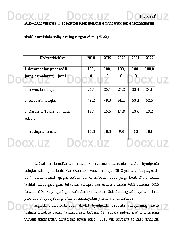 1- Jadval 9
2019-2022   yillarda   O’zbekiston   Respublikasi davlat   byudjeti   daromadlarini
shakllantirishda   soliqlarning   tutgan   o’rni   (   %   da)
Ko’rsatkichlar 2018 2019 2020 2021 2022
I.   daromadlar   (maqsadli
jamg’armalarsiz)   -   jami 100,
0 100,
0 100,
0 100,
0 100,0
1.   Bevosita   soliqlar 26,4 25,4 24,2 23,4 24,1
2.   Bilvosita   soliqlar 48,2 49,0 51,1 53,1 52,6
3.   Resurs   to’lovlari   va   mulk
solig’i 15,4 15,6 14,8 13,6 13,2
4.   Boshqa   daromadlar 10,0 10,0 9,8 7,8 10,1
Jadval   ma’lumotlaridan   shuni   ko’rishimiz   mumkinki,   davlat   byudjetida
soliqlar salmog’ini tahlil etar ekanmiz bevosita soliqlar 2018 yili davlat byudjetida
26,4   foizni   tashkil   qilgan   bo’lsa,   bu   ko’rsatkich   2022   yilga   kelib   24,   1   foizni
tashkil   qiliyotganligini,   bilvosita   soliqlar   esa   ushbu   yillarda   48,2   foizdan   52,6
foizni tashkil etayotganligini ko’rishimiz mumkin . Soliqlarning ushbu yilda ortishi
yoki   davlat   byudjetidagi   o’rni   va   ahamiyatini   yuksalishi   davlatimiz
Agarda   mamlakatimizda   davlat   byudjetida   bevosita   soliqlarning   kelib
tushish   holatiga   nazar   tashlaydigan   bo’lsak   (2   jadval)   jadval   ma’lumotlaridan
yuridik   shaxslardan   olinadigan   foyda   solig’i   2018   yili   bevosita   soliqlar   tarkibida