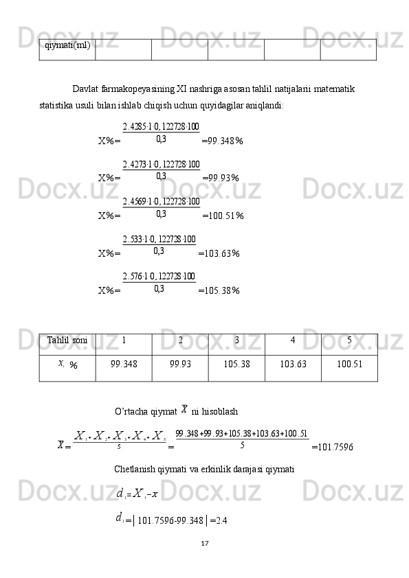 qiymati(ml)
Davlat farmakopeyasining XI nashriga asosan tahlil natijalarii matematik 
statistika usuli bilan ishlab chiqish uchun quyidagilar aniqlandi: 
X ％ =2.4285	⋅1⋅0,122728	⋅100	
0,3 =99.348 ％
X ％ =	
2.4273	⋅1⋅0,122728	⋅100	
0,3 =99.93 ％
X ％ =	
2.4569	⋅1⋅0,122728	⋅100	
0,3 =100.51 ％
X ％ =	
2.533	⋅1⋅0,122728	⋅100	
0,3 =103.63 ％
X ％ =	
2.576	⋅1⋅0,122728	⋅100	
0,3 =105.38 ％
Tahlil soni 1 2 3 4 5	
xi
  ％ 99.348 99.93 105.38 103.63 100.51
O’rtacha qiymat 	
X  ni hisoblash	
X
=	
X	1+X	2+X	3+X	4+X	5	
5 =	
99	.348	+99	.93	+105	.38	+103	.63	+100	.51	
5 =101.7596
Chetlanish qiymati va erkinlik darajasi qiymati	
d	1=	X	1−X	
d1
=│101.7596-99.348│=2.4
17 