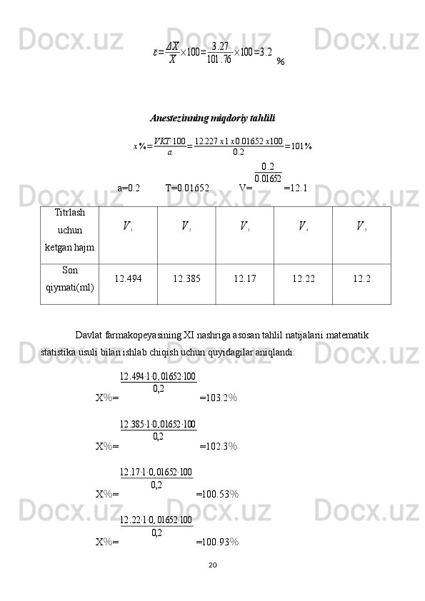 ε=	ΔX
X	
×100	=	3.27	
101	.76	
×100	=3.2％
Anestezin ning miqdoriy tahlili
x % = VKT· 100
a = 12.227 x 1 x 0.01652 x 100
0.2 = 101 %
a=0. 2           T=0.016 52             V=
0.2	
0.01652 =1 2.1
Titrlash
uchun
ketgan hajm	
V	1	V	2	V	3	V	4	V	5
Son
qiymati(ml) 1 2.494 1 2.385 1 2.17 1 2.22 1 2.2
Davlat farmakopeyasining XI nashriga asosan tahlil natijalarii matematik 
statistika usuli bilan ishlab chiqish uchun quyidagilar aniqlandi: 
X ％ =	
12	.494	⋅1⋅0,01652	⋅100	
0,2 =103.2 ％
X ％ =	
12	.385	⋅1⋅0,01652	⋅100	
0,2 =102.3 ％
X ％ =	
12	.17⋅1⋅0,01652	⋅100	
0,2 =100.53 ％
X ％ =	
12	.22⋅1⋅0,01652	⋅100	
0,2 =100.93 ％
20 