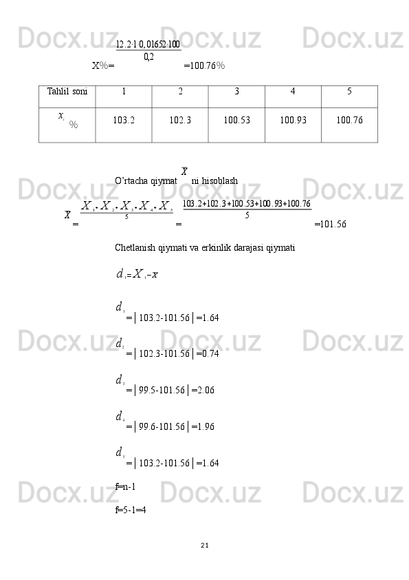 X ％ =12	.2⋅1⋅0,01652	⋅100	
0,2 =100.76 ％
Tahlil soni 1 2 3 4 5	
xi
  ％ 103.2 102.3 100.53 100.93 100.76
O’rtacha qiymat 	
X  ni hisoblash	
X
=	
X	1+X	2+X	3+X	4+X	5	
5 =	
103	.2+102	.3+100	.53	+100	.93	+100	.76	
5 =101.56
Chetlanish qiymati va erkinlik darajasi qiymati	
d	1=	X	1−X	
d1
=│103.2-101.56│=1.64
d2
=│102.3-101.56│=0.74
d3
=│99.5-101.56│=2.06
d4
=│99.6-101.56│=1.96
d5
=│103.2-101.56│=1.64
f=n-1
f=5-1=4
21 