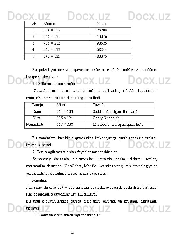 22№ Masala Natija
1 234 × 112 26208
2 356 × 121 43076
3 425 × 213 90525
4 517 × 132 68244
5 643 × 125 80375
Bu   jadval   yordamida   o‘quvchilar   o‘zlarini   sinab   ko‘radilar   va   hisoblash
tezligini oshiradilar.
8. Differensial topshiriqlar
O‘quvchilarning   bilim   darajasi   turlicha   bo‘lganligi   sababli,   topshiriqlar
oson, o‘rta va murakkab darajalarga ajratiladi.
Daraja Misol Tavsif
Oson 214 × 103 Soddalashtirilgan, 0 raqamli
O‘rta 325 × 124 Oddiy 3 bosqichli
Murakkab 567 × 238 Murakkab, oraliq natijalar ko‘p
Bu   yondashuv   har   bir   o‘quvchining   imkoniyatiga   qarab   topshiriq   tanlash
imkonini beradi
9. Texnologik vositalardan foydalangan topshiriqlar
Zamonaviy   darslarda   o‘qituvchilar   interaktiv   doska,   elektron   testlar,
matematika   dasturlari   (GeoGebra,   Matific,   LearningApps)   kabi   texnologiyalar
yordamida topshiriqlarni vizual tarzda bajaradilar.
Masalan:
Interaktiv ekranda 324 × 213 misolini bosqichma-bosqich yechish ko‘rsatiladi.
Har bosqichda o‘quvchilar natijani tanlaydi.
Bu   usul   o‘quvchilarning   darsga   qiziqishini   oshiradi   va   mustaqil   fikrlashga
undaydi.
10. Ijodiy va o‘yin shaklidagi topshiriqlar 