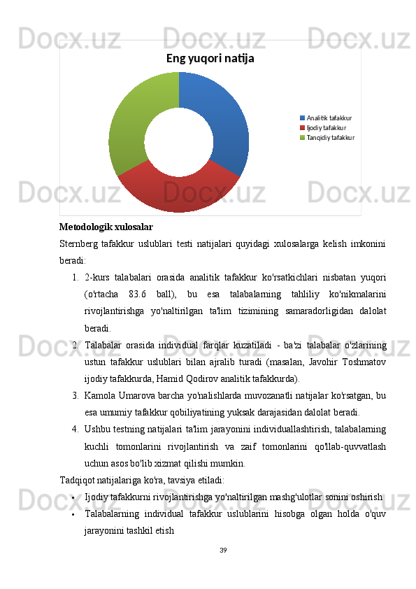 Eng yuqori natija
Analitik tafakkur
Ijodiy tafakkur
Tanqidiy tafakkur
Metodologik xulosalar
Sternberg   tafakkur   uslublari   testi   natijalari   quyidagi   xulosalarga   kelish   imkonini
beradi:
1. 2-kurs   talabalari   orasida   analitik   tafakkur   ko'rsatkichlari   nisbatan   yuqori
(o'rtacha   83.6   ball),   bu   esa   talabalarning   tahliliy   ko'nikmalarini
rivojlantirishga   yo'naltirilgan   ta'lim   tizimining   samaradorligidan   dalolat
beradi.
2. Talabalar   orasida   individual   farqlar   kuzatiladi   -   ba'zi   talabalar   o'zlarining
ustun   tafakkur   uslublari   bilan   ajralib   turadi   (masalan,   Javohir   Toshmatov
ijodiy tafakkurda, Hamid Qodirov analitik tafakkurda).
3. Kamola Umarova barcha yo'nalishlarda muvozanatli natijalar ko'rsatgan, bu
esa umumiy tafakkur qobiliyatining yuksak darajasidan dalolat beradi.
4. Ushbu testning natijalari ta'lim  jarayonini individuallashtirish, talabalarning
kuchli   tomonlarini   rivojlantirish   va   zaif   tomonlarini   qo'llab-quvvatlash
uchun asos bo'lib xizmat qilishi mumkin.
Tadqiqot natijalariga ko'ra, tavsiya etiladi:
 Ijodiy tafakkurni rivojlantirishga yo'naltirilgan mashg'ulotlar sonini oshirish
 Talabalarning   individual   tafakkur   uslublarini   hisobga   olgan   holda   o'quv
jarayonini tashkil etish
39 