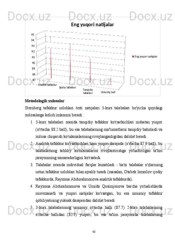 Analitik tafakkur
Ijodiy tafakkur
Tanqidiy 
tafakkur Umumiy ball878889909192939495 Eng yuqori natijalar
Eng yuqori natijalar
Metodologik xulosalar
Sternberg   tafakkur   uslublari   testi   natijalari   3-kurs   talabalari   bo'yicha   quyidagi
xulosalarga kelish imkonini beradi:
1. 3-kurs   talabalari   orasida   tanqidiy   tafakkur   ko'rsatkichlari   nisbatan   yuqori
(o'rtacha 88.2 ball), bu esa talabalarning ma'lumotlarni tanqidiy baholash va
xulosa chiqarish ko'nikmalarining rivojlanganligidan dalolat beradi.
2. Analitik tafakkur ko'rsatkichlari ham yuqori darajada (o'rtacha 87.9 ball), bu
talabalarning   tahliliy   ko'nikmalarini   rivojlantirishga   yo'naltirilgan   ta'lim
jarayonining samaradorligini ko'rsatadi.
3. Talabalar   orasida   individual   farqlar   kuzatiladi   -   ba'zi   talabalar   o'zlarining
ustun tafakkur uslublari bilan ajralib turadi (masalan, Otabek Ismoilov ijodiy
tafakkurda, Rayxona Abdurahmonova analitik tafakkurda).
4. Rayxona   Abdurahmonova   va   Umida   Qosimjonova   barcha   yo'nalishlarda
muvozanatli   va   yuqori   natijalar   ko'rsatgan,   bu   esa   umumiy   tafakkur
qobiliyatining yuksak darajasidan dalolat beradi.
5. 3-kurs   talabalarining   umumiy   o'rtacha   balli   (87.7)   2-kurs   talabalarining
o'rtacha   ballidan   (82.9)   yuqori,   bu   esa   ta'lim   jarayonida   talabalarning
42 