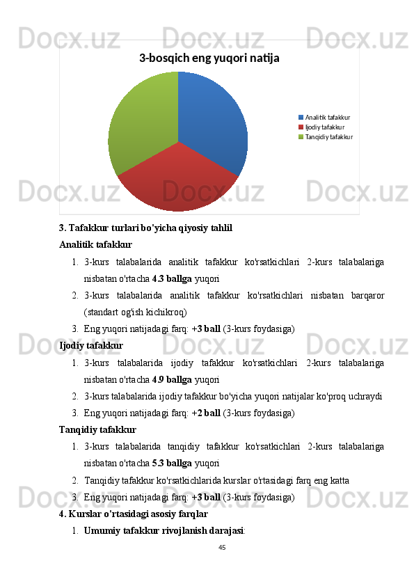3-bosqich eng yuqori natija
Analitik tafakkur
Ijodiy tafakkur
Tanqidiy tafakkur
3. Tafakkur turlari bo'yicha qiyosiy tahlil
Analitik tafakkur
1. 3-kurs   talabalarida   analitik   tafakkur   ko'rsatkichlari   2-kurs   talabalariga
nisbatan o'rtacha  4.3 ballga  yuqori
2. 3-kurs   talabalarida   analitik   tafakkur   ko'rsatkichlari   nisbatan   barqaror
(standart og'ish kichikroq)
3. Eng yuqori natijadagi farq:  +3 ball  (3-kurs foydasiga)
Ijodiy tafakkur
1. 3-kurs   talabalarida   ijodiy   tafakkur   ko'rsatkichlari   2-kurs   talabalariga
nisbatan o'rtacha  4.9 ballga  yuqori
2. 3-kurs talabalarida ijodiy tafakkur bo'yicha yuqori natijalar ko'proq uchraydi
3. Eng yuqori natijadagi farq:  +2 ball  (3-kurs foydasiga)
Tanqidiy tafakkur
1. 3-kurs   talabalarida   tanqidiy   tafakkur   ko'rsatkichlari   2-kurs   talabalariga
nisbatan o'rtacha  5.3 ballga  yuqori
2. Tanqidiy tafakkur ko'rsatkichlarida kurslar o'rtasidagi farq eng katta
3. Eng yuqori natijadagi farq:  +3 ball  (3-kurs foydasiga)
4. Kurslar o'rtasidagi asosiy farqlar
1. Umumiy tafakkur rivojlanish darajasi : 
45 