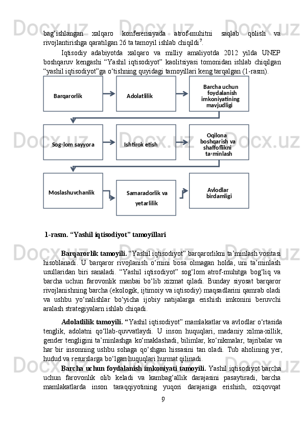 bag‘ishlangan   xalqaro   konferensiyada   atrof-muhitni   saqlab   qolish   va
rivojlantirishga qaratilgan 26 ta tamoyil ishlab chiqildi 7
.   
  Iqtisodiy   adabiyotda   xalqaro   va   milliy   amaliyotda   2012   yilda   UNEP
boshqaruv   kengashi   “Yashil   iqtisodiyot”   kaolitsiyasi   tomonidan   ishlab   chiqilgan
“yashil iqtisodiyot”ga o‘tishning quyidagi tamoyillari keng tarqalgan (1-rasm).   
 1- rasm . “ Yashil   iqtisodiyot ”  tamoyillari  
 
  Barqarorlik   tamoyili .  “ Yashil   iqtisodiyot ”  barqarorlikni   ta ’ minlash   vositasi
hisoblanadi .   U   barqaror   rivojlanish   o‘rnini   bosa   olmagan   holda,   uni   ta’minlash
usullaridan   biri   sanaladi.   “Yashil   iqtisodiyot”   sog‘lom   atrof-muhitga   bog‘liq   va
barcha   uchun   farovonlik   manbai   bo‘lib   xizmat   qiladi.   Bunday   siyosat   barqaror
rivojlanishning barcha (ekologik, ijtimoiy va iqtisodiy) maqsadlarini qamrab oladi
va   ushbu   yo‘nalishlar   bo‘yicha   ijobiy   natijalarga   erishish   imkonini   beruvchi
aralash strategiyalarn ishlab chiqadi.  
  Adolatlilik tamoyili. “ Yashil iqtisodiyot” mamlakatlar va avlodlar o‘rtasida
tenglik,   adolatni   qo‘llab-quvvatlaydi.   U   inson   huquqlari,   madaniy   xilma-xillik,
gender  tengligini  ta’minlashga  ko‘maklashadi,  bilimlar, ko‘nikmalar, tajribalar  va
har   bir   insonning   ushbu   sohaga   qo‘shgan   hissasini   tan   oladi.   Tub   aholining   yer,
hudud va resurslarga bo‘lgan huquqlari hurmat qilinadi. 
  Barcha uchun foydalanish imkoniyati tamoyili.  Yashil iqtisodiyot barcha
uchun   farovonlik   olib   keladi   va   kambag‘allik   darajasini   pasaytiradi,   barcha
mamlakatlarda   inson   taraqqiyotining   yuqori   darajasiga   erishish,   oziqovqat
9     Barqarorlik  
Adolatlilik   Barcha uchun   
     foydalanish   
    imkoniyatining   
    mavjudligi  
Sog
‘ lom sayyora  
Ishtirok etish   Oqilona   
boshqarish va   
    shaffoflikni   
   ta
’ minlash  
Moslashuvchanlik  
   Samaradorlik va   
    yetarlilik     Avlodlar   
    birdamligi   