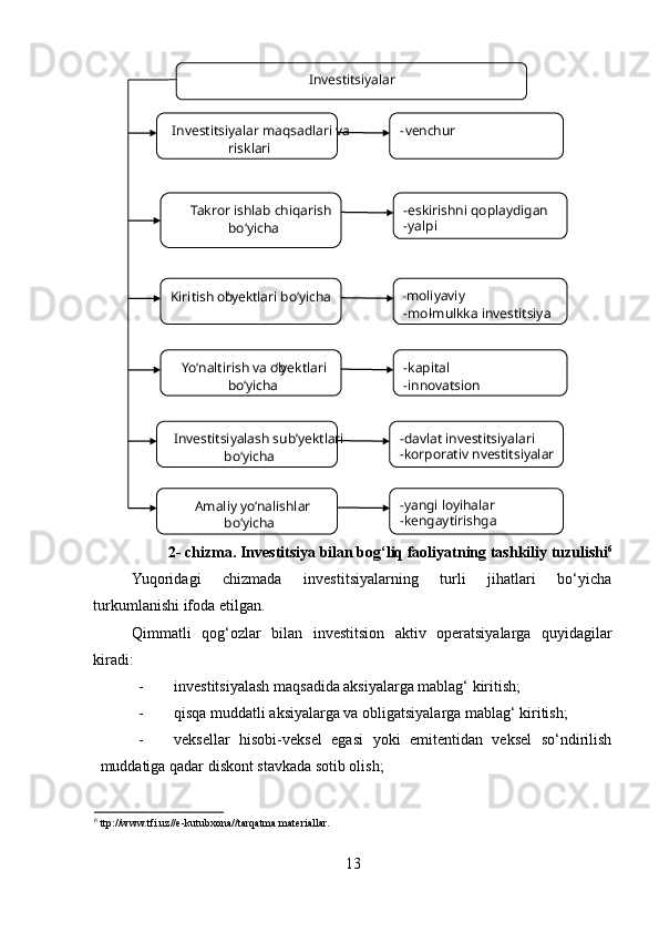 2 - chizma. Investitsiya bilan bog‘liq faoliyatning tashkiliy tuzulishi 6
Yuqoridagi   chizmada   investitsiyalarning   turli   jihatlari   bo‘yicha
turkumlanishi ifoda etilgan. 
Qimmatli   qog‘ozlar   bilan   investitsion   aktiv   operatsiyalarga   quyidagilar
kiradi: 
- investitsiyalash maqsadida aksiyalarga mablag‘ kiritish; 
- qisqa muddatli aksiyalarga va obligatsiyalarga mablag‘ kiritish; 
- veksellar   hisobi-veksel   egasi   yoki   emitentidan   veksel   so‘ndirilish
muddatiga qadar diskont stavkada sotib olish; 
6
 ttp://www.tfi.uz//e-kutubxona//tarqatma materiallar. 
 
13  
  Investitsiyalar  
Investitsiyalar maqsadlari va 
risklari   - venchur  
Takror ishlab chiqarish 
bo‘yicha   - eskirishni qoplaydigan  
- yalpi  
 
Kiritish ob ‘ yektlari bo‘yicha   
-
moliyaviy  
- mol - mulkka investitsiya
 
Yo‘naltirish va ob ‘ yektlari 
bo‘ yicha   - kapital  
- innovatsion  
Investitsiyalash sub’yektlari 
bo‘yicha   - davlat investitsiyalari  
- korporativ nvestitsiyalar   
 
Amaliy yo‘nalishlar  
bo‘yicha   - yangi loyihalar  
- kengaytirishga   