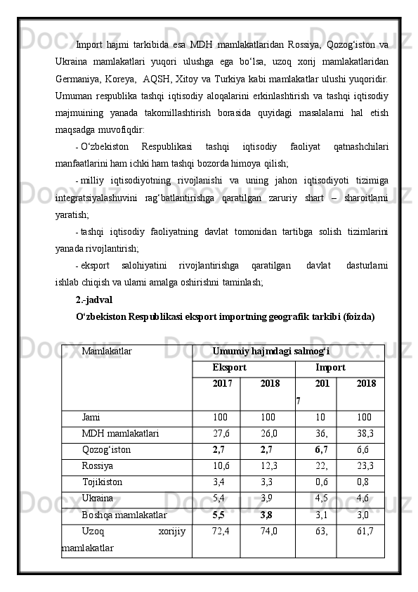 Import   hajmi   tarkibida   esa   MDH   mamlakatlaridan   Rossiya,   Qozog‘iston   va
Ukraina   mamlakatlari   yuqori   ulushga   ega   bo‘lsa,   uzoq   xorij   mamlakatlaridan
Germaniya, Koreya,    AQSH, Xitoy va Turkiya kabi  mamlakatlar  ulushi  yuqoridir.
Umuman   respublika   tashqi   iqtisodiy   aloqalarini   erkinlashtirish   va   tashqi   iqtisodiy
majmuining   yanada   takomillashtirish   borasida   quyidagi   masalalarni   hal   etish
maqsadga   muvofiqdir:
- O‘zbekiston   Respublikasi   tashqi   iqtisodiy   faoliyat   qatnashchilari
manfaatlarini ham ichki ham tashqi bozorda himoya   qilish;
- milliy   iqtisodiyotning   rivojlanishi   va   uning   jahon   iqtisodiyoti   tizimiga
integratsiyalashuvini   rag‘batlantirishga   qaratilgan   zaruriy   shart   –   sharoitlarni
yaratish;
- tashqi   iqtisodiy   faoliyatning   davlat   tomonidan   tartibga   solish   tizimlarini
yanada rivojlantirish;
- eksport       salohiyatini       rivojlantirishga       qaratilgan         davlat         dasturlarni
ishlab chiqish va ularni amalga oshirishni   taminlash;
2.-jadval
O‘zbekiston Respublikasi eksport importning geografik tarkibi (foizda)
Mamlakatlar Umumiy hajmdagi salmog‘i
Eksport Import
2017 2018 201
7 2018
Jami 100 100 10 100
MDH mamlakatlari 27,6 26,0 36, 38,3
Qozog‘iston 2,7 2,7 6,7 6,6
Rossiya 10,6 12,3 22, 23,3
Tojikiston 3,4 3,3 0,6 0,8
Ukraina 5,4 3,9 4,5 4,6Boshqa mamlakatlar
5,5 3,8 3,1 3,0
Uzoq   xorijiy	
mamlakatlar
72,4 74,0 63, 61,7 