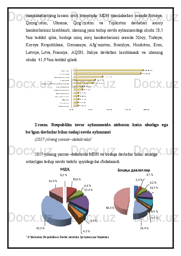 14,9 % МДҲ
0,2 %
10,6 % Бошқа давлатлар
3,7 %
5,4 %
6,6 %
17,4 % 6,2 %
11,7 %
48,3 %
2,7 % 8,9 %
1,4 %
43,1 %
4,5 % 14,4 %mamlakatlarining hissasi  ortib bormoqda. MDH mamlakatlari  orasida Rossiya,
Qozog‘iston,   Ukraina,   Qirg‘iziston   va   Tojikiston   davlatlari   asosiy
hamkorlarimiz hisoblanib, ularning jami tashqi savdo aylanmasidagi ulushi 28,5
%ni   tashkil   qilsa,   boshqa   uzoq   xorij   hamkorlarimiz   orasida   Xitoy,   Turkiya,
Koreya   Respublikasi,   Germaniya,   Afg‘oniston,   Braziliya,   Hindiston,   Eron,
Latviya, Litva, Fransiya,   AQSH,   Italiya   davlatlari   hisoblanadi   va   ularning
ulushi  41,9 %ni tashkil   qiladi.
2-rasm.   Respublika   tovar   aylanmasida   nisbatan   katta   ulushga   ega
bo‘lgan davlatlar bilan tashqi savdo aylanmasi
(2017 yilning yanvar–dekabrida) 7
2017 yilning yanvar–dekabrida MDH va boshqa davlatlar bilan  amalga
oshirilgan tashqi savdo tarkibi quyidagicha   ifodalanadi:
7
  O‘zbekiston Respublikasi Davlat statistika Qo‘mitasi ma’lumotlari. 