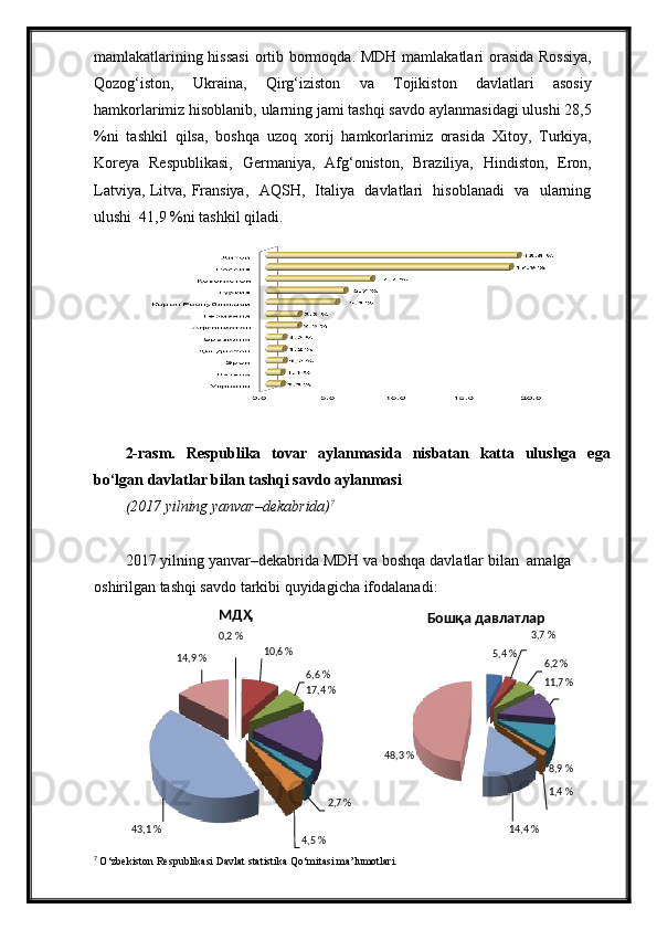 14,9 % МДҲ
0,2 %
10,6 % Бошқа давлатлар
3,7 %
5,4 %
6,6 %
17,4 % 6,2 %
11,7 %
48,3 %
2,7 % 8,9 %
1,4 %
43,1 %
4,5 % 14,4 %mamlakatlarining hissasi  ortib bormoqda. MDH mamlakatlari  orasida Rossiya,
Qozog‘iston,   Ukraina,   Qirg‘iziston   va   Tojikiston   davlatlari   asosiy
hamkorlarimiz hisoblanib, ularning jami tashqi savdo aylanmasidagi ulushi 28,5
%ni   tashkil   qilsa,   boshqa   uzoq   xorij   hamkorlarimiz   orasida   Xitoy,   Turkiya,
Koreya   Respublikasi,   Germaniya,   Afg‘oniston,   Braziliya,   Hindiston,   Eron,
Latviya, Litva, Fransiya,   AQSH,   Italiya   davlatlari   hisoblanadi   va   ularning
ulushi  41,9 %ni tashkil   qiladi.
2-rasm.   Respublika   tovar   aylanmasida   nisbatan   katta   ulushga   ega
bo‘lgan davlatlar bilan tashqi savdo aylanmasi
(2017 yilning yanvar–dekabrida) 7
2017 yilning yanvar–dekabrida MDH va boshqa davlatlar bilan  amalga
oshirilgan tashqi savdo tarkibi quyidagicha   ifodalanadi:
7
  O‘zbekiston Respublikasi Davlat statistika Qo‘mitasi ma’lumotlari.