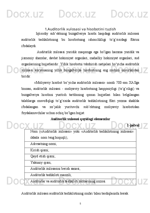 1.A udit orlik  xulosasi v a hisobot ini t uzish
                Iqtisodiy   sub’ektning   buxgalteriya   hisobi   haqidagi   auditorlik   xulosasi
auditorlik   tashkilotining   bu   hisobotning   ishonchliligi   to’g’risidagi   fikrini
ifodalaydi.  
                    Auditorlik   xulosasi   yuridik   maqomga   ega   bo’lgan   hamma   yuridik   va
jismoniy   shaxslar,   davlat   hokimiyat   organlari,   mahalliy   hokimiyat   organlari,   sud
organlarining hujjatlaridir. Yillik hisobotni tekshirish natijalari bo’yicha auditorlik
xulosasi   korxonaning   yillik   buxgalteriya   hisobotining   eng   muhim   unsurlaridan
biridir.  
                    «Moliyaviy   hisobot   bo’yicha   auditorlik   xulosasi»   nomli   700-son   XASga
binoan,   auditorlik   xulosasi   -   moliyaviy   hisobotning   haqqoniyligi   (to’g’riligi)   va
buxgalteriya   hisobini   yuritish   tartibining   qonun   hujjatlari   bilan   belgilangan
talablarga   muvofiqligi   to’g’risida   auditorlik   tashkilotining   fikri   yozma   shaklda
ifodalangan   va   xo’jalik   yurituvchi   sub’ektning   moliyaviy   hisobotidan
foydalanuvchilar uchun ochiq bo’lgan hujjat. 
Auditorlik xulosasi quyidagi elementlar
1-jadval
Nom   («Auditorlik   xulosasi»   yoki   «Auditorlik   tashkilotining   xulosasi»:
ikkala  nom teng huquqli);
Adresatning nomi; 
Kirish qismi; 
Qayd etish qismi; 
Yakuniy qism; 
Auditorlik xulosasini berish sanasi; 
Auditorlik tashkiloti manzili; 
Auditorlar va auditorlik tashkiloti rahbarining imzosi. 
Auditorlik xulosasi auditorlik tashkilotining muhri bilan tasdiqlanishi kerak. 
5 