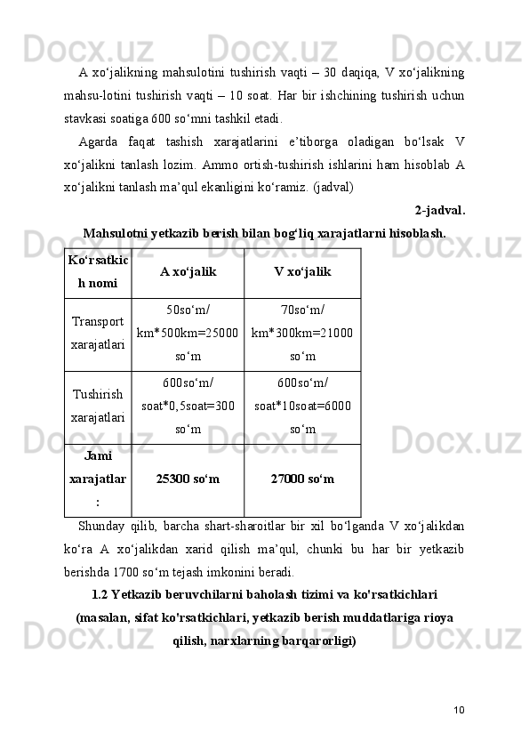 A  xo‘jalikning  mahsulotini  tushirish  vaqti   –  30   daqiqa,  V  xo‘jalikning
mahsu-lotini  tushirish   vaqti   –  10   soat.   Har   bir   ishchining  tushirish  uchun
stavkasi soatiga 600 so‘mni tashkil etadi.
Agarda   faqat   tashish   xarajatlarini   e’tiborga   oladigan   bo‘lsak   V
xo‘jalikni   tanlash   lozim.   Ammo   ortish-tushirish   ishlarini   ham   hisoblab   A
xo‘jalikni tanlash ma’qul ekanligini ko‘ramiz. (jadval)
2-jadval.
Mahsulotni yetkazib berish bilan bog‘liq xarajatlarni hisoblash.
Ko‘rsatkic
h nomi A xo‘jalik V xo‘jalik
Transport
xarajatlari 50so‘m/
km*500km=25000
so‘m 70so‘m/
km*300km=21000
so‘m
Tushirish
xarajatlari 600so‘m/
soat*0,5soat=300
so‘m 600so‘m/
soat*10soat=6000
so‘m
Jami
xarajatlar
: 25300 so‘m 27000 so‘m
Shunday   qilib,   barcha   shart-sharoitlar   bir   xil   bo‘lganda   V   xo‘jalikdan
ko‘ra   A   xo‘jalikdan   xarid   qilish   ma’qul,   chunki   bu   har   bir   yetkazib
berishda 1700 so‘m tejash imkonini beradi.
1.2 Yetkazib beruvchilarni baholash tizimi va ko'rsatkichlari
(masalan, sifat ko'rsatkichlari, yetkazib berish muddatlariga rioya
qilish, narxlarning barqarorligi)
10 