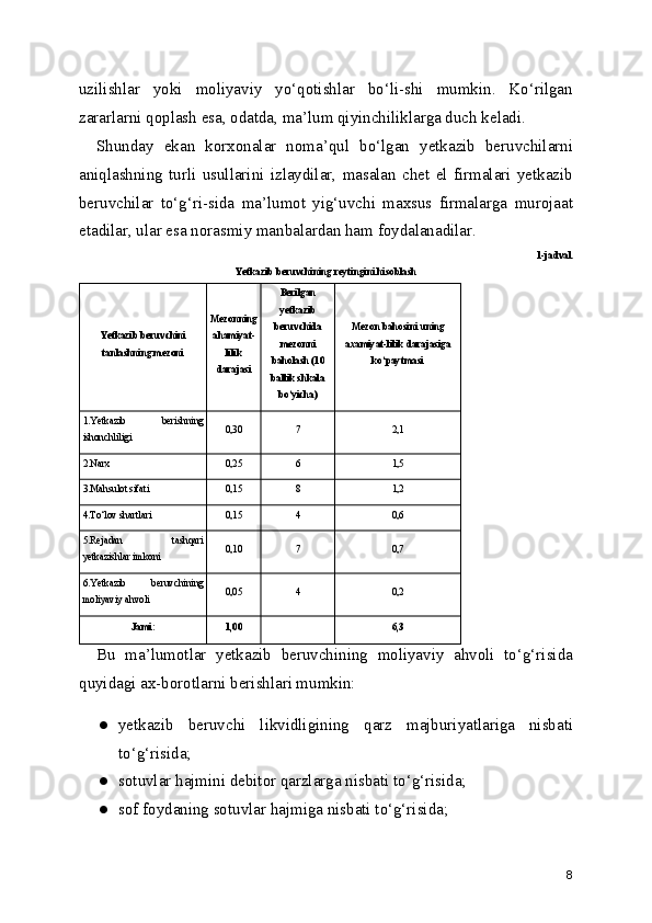 uzilishlar   yoki   moliyaviy   yo‘qotishlar   bo‘li-shi   mumkin.   Ko‘rilgan
zararlarni qoplash esa, odatda, ma’lum qiyinchiliklarga duch keladi.
Shunday   ekan   korxonalar   noma’qul   bo‘lgan   yetkazib   beruvchilarni
aniqlashning   turli   usullarini   izlaydilar,   masalan   chet   el   firmalari   yetkazib
beruvchilar   to‘g‘ri-sida   ma’lumot   yig‘uvchi   maxsus   firmalarga   murojaat
etadilar, ular esa norasmiy manbalardan ham foydalanadilar.
1-jadval.
Yetkazib beruvchining reytingini hisoblash
Yetkazib beruvchini
tanlashning mezoni Mezonning
ahamiyat-
lilik
darajasi Berilgan
yetkazib
beruvchida
mezonni
baholash (10
ballik shkala
bo‘yicha) Mezon bahosini uning
axamiyat-lilik darajasiga
ko‘paytmasi
1.Yetkazib   berishning
ishonchliligi 0,30 7 2,1
2.Narx 0,25 6 1,5
3.Mahsulot sifati 0,15 8 1,2
4.To‘lov shartlari 0,15 4 0,6
5.Rejadan   tashqari
yetkazishlar imkoni 0,10 7 0,7
6.Yetkazib   beruvchining
moliyaviy ahvoli 0,05 4 0,2
Jami: 1,00
  6,3
Bu   ma’lumotlar   yetkazib   beruvchining   moliyaviy   ahvoli   to‘g‘risida
quyidagi ax-borotlarni berishlari mumkin:
● yetkazib   beruvchi   likvidligining   qarz   majburiyatlariga   nisbati
to‘g‘risida;
● sotuvlar hajmini debitor qarzlarga nisbati to‘g‘risida;
● sof foydaning sotuvlar hajmiga nisbati to‘g‘risida;
8 