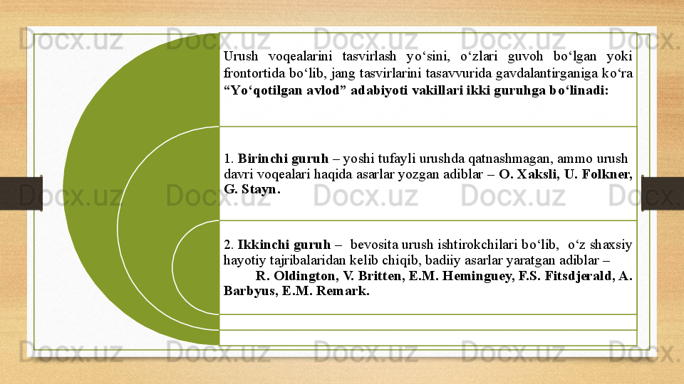 Urush  voqealarini  tasvirlash  y о‘ sini,  о‘ zlari  guvoh  b о‘ lgan  yoki 
frontortida b о‘ lib, jang tasvirlarini tasavvurida gavdalantirganiga k о‘ ra 
“Y о‘ qotilgan avlod” adabiyoti vakillari ikki guruhga b о‘ linadi:
1.  Birinchi guruh  – yoshi tufayli urushda qatnashmagan, ammo urush  
davri voqealari haqida asarlar yozgan adiblar –  O. Xaksli, U. Folkner, 
G. Stayn.   
2.  Ikkinchi guruh  –  bevosita urush ishtirokchilari b о‘ lib,   о‘ z shaxsiy 
hayotiy tajribalaridan kelib chiqib, badiiy asarlar yaratgan adiblar –       
          R. Oldington, V. Britten, E.M. Heminguey, F.S. Fitsdjerald, A. 
Barbyus, E.M. Remark.    