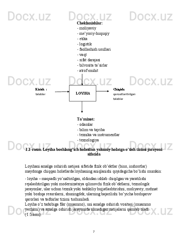         
                                                   Cheklanishlar: 
         
- moliyaviy 
         
- me’yoriy-huquqiy 
         
- etika 
         
- logistik 
         
- faollashish usullari 
         
- vaqt 
         
- sifat darajasi 
         
- bilvosita ta’sirlar 
         
- atrof-muhit 
         
Ta’minot: 
         
- odamlar 
         
- bilim va tajriba 
         
- texnika va instrumentlar 
         
- texnologiya 
 
1.1-rasm. Loyiha boshlang’ich holatdan yakuniy holatga o’tish tizimi jarayoni
sifatida 
 
Loyihani amalga oshirish natijasi sifatida fizik ob’ektlar (bino, inshootlar) 
maydonga chiqqan holatlarda loyihaning aniqlanishi quyidagicha bo’lishi mumkin:
- loyiha – maqsadli yo’naltirilgan, oldindan ishlab chiqilgan va yaratilishi 
rejalashtirilgan yoki modernizatsiya qilinuvchi fizik ob’ektlarni, texnologik 
jarayonlar, ular uchun texnik yoki tashkiliy hujjatlashtirishni, moliyaviy, mehnat 
yoki boshqa resurslarni, shuningdek, ularning bajarilishi bo’yicha boshqaruv 
qarorlari va tadbirlar tizimi tushuniladi. 
Loyiha o’z tarkibiga fikr (muammo), uni amalga oshirish vositasi (muammo 
yechimi) va amalga oshirish jarayonida olinadigan natijalarni qamrab oladi 
(1.2rasm). 
 
7 
 
 
Kirish :               Chiqish:  
talablar               qanoatlantirilgan  
                  talablar  
 
 
   
LOYIHA   