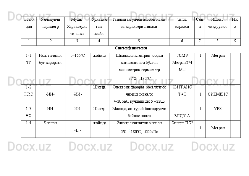 Пози-
ци я Ўлчанувчи
параметр Муҳит
Хар актерис
ти -ка си Ўрнатил
ган
жойи Танланган улчов асбоби номи
ва характеристикаси Тип и ,
марка си Сон
и Ишлаб
чиқарувчи Изо
ҳ
1 2 3 4 5 6 7 8 9
Спитсифик атсия
1 -1
ТТ Иситгичдаги
буг харорати т= 165 ˚C жойида Шкаласиз электрик чиқиш
сигналига эга бўлган
манометрик термометр
-50 0
С 180˚С, ТСМУ
Метран274
МП 1 Метран
1 -2
ТIRC -ИИ- -ИИ- Шитда Электрик ҳарорат ростлагичи
чиқиш сигнали
4-20 мА,  кучланиши  У=2 20 В СИТРАНС
Т 4П 1 СИЕМЕНС
1 -3
HC -ИИ- -ИИ- Шитда Масофадан туриб бошқарувчи
байпас панел БПДУ-А 1 УЕК
1 -4 Клапон
- II  - жойида Электромагнитли к лапон
0 0
С 180˚С, 1000кПа Сипарт   ПС 2
1 Метран 