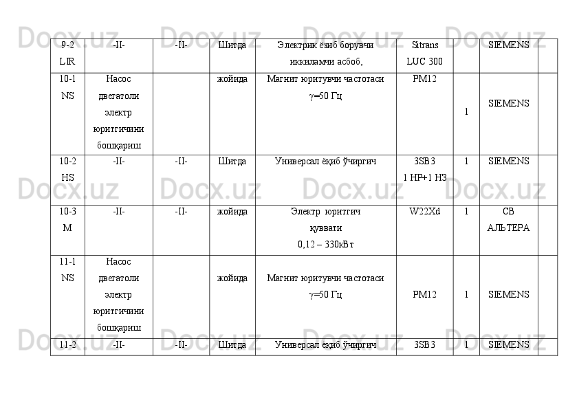 9-2
LIR -II- -II- Шитда Электрик ёзиб борувчи
иккиламчи асбоб, Sitrans
LUC  3 00 SIEMENS
10-1
NS Насос
двегатоли
электр
юритгичини
бошқариш жойида Магнит юритувчи частотаси
γ=50 Гц PM12
1 SIEMENS
10 -2
HS -II- -II- Шитда У ниверсал ёқиб ўчиргич 3SB3
1 НР+1 НЗ 1 SIEMENS
10-3
M -II- -II- жойида Электр  юритгич
қуввати
0,12 – 330кВт W22Xd 1 C В
АЛЬТЕРА
11-1
NS Насос
двегатоли
электр
юритгичини
бошқариш жойида Магнит юритувчи частотаси
γ=50 Гц PM12 1 SIEMENS
11 -2 -II- -II- Шитда У ниверсал ёқиб ўчиргич 3SB3 1 SIEMENS 