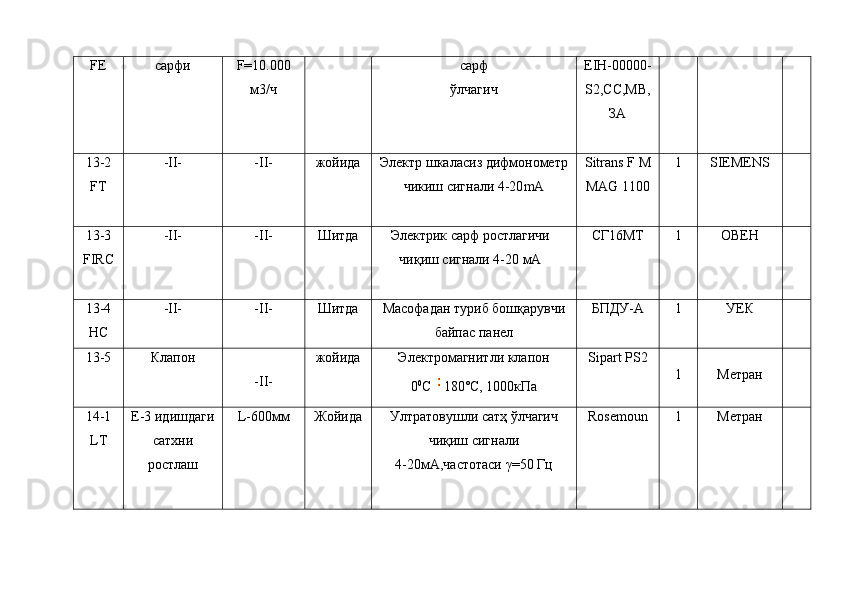 FE сарфи F=10.000
м3/ч сарф
ўлчагич EIH-00000-
S2,СС,МВ,
ЗА
13 - 2
FT -II- -II- жойида Электр шкаласиз дифмонометр
чикиш сигнали 4-20 mA Sitrans F M
MAG 1100 1 SIEMENS
13-3
FIRC -II- -II- Шитда Электрик сарф ростлагичи
чиқиш сигнали 4-20 мА СГ16МТ 1 OBEН
13 -4
HC -II- -II- Шитда Масофадан туриб бошқарувчи
байпас панел БПДУ-А 1 УЕК
13-5 Клапон
-II- жойида Электромагнитли к лапон
0 0
С 180˚С, 1000кПа Sipart   PS 2
1 Метран
1 4 -1
LT Е-3 идишдаги
сатхни
ростлаш L -600мм Жойида Ултратовушли  сатҳ ўлчагич
чиқиш сигнали
4-20мА, частотаси  γ =50 Гц Rosemoun 1 Метран 