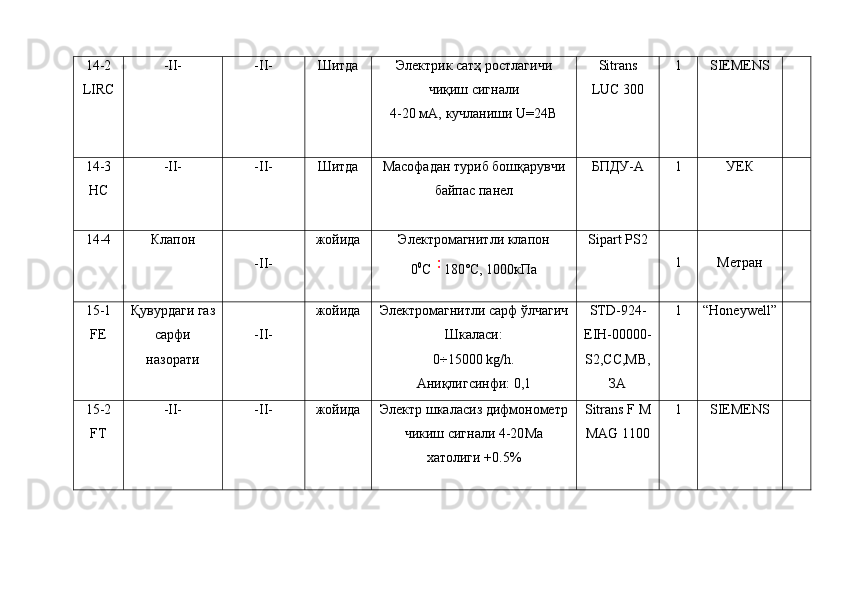 1 4 -2
LIR С -II- -II- Шитда Электрик сатҳ ростлагичи
чиқиш сигнали
4-20 мА,  кучланиши  U=24В Sitrans
LUC  3 00 1 SIEMENS
14-3
HC -II- -II- Шитда Масофадан туриб бошқарувчи
байпас панел БПДУ-А 1 УЕК
14-4 Клапон
-II- жойида Электромагнитли к лапон
0 0
С 180˚С, 1000кПа Sipart   PS 2
1 Метран
15-1
FE Қувурдаги газ
сарфи
назорати -II- жойида Электромагнитли сарф ўлчагич
Шкаласи:
0÷15000 kg/h.
Аниқлигсинфи: 0,1 STD-924-
EIH-00000-
S2,СС,МВ,
ЗА 1 “Honeywell”
15 - 2
FT -II- -II- жойида Электр шкаласиз дифмонометр
чикиш сигнали 4-20 Ma
хатолиги +0.5% Sitrans F M
MAG 1100 1 SIEMENS 