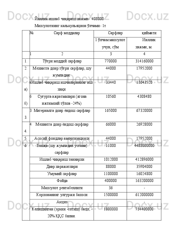 Йиллик ишлаб чиқариш хажми-  408000
Махсулотнинг калькульяцион ўлчами- 1т
№ Сарф моддалар Сарфлар қиймати
1 ўлчам махсулот
учун, сўм Ииллик
хажми, м.
1 2 3 4
1. Тўғри моддий сарфлар 770000 314160000
2. Мехнатга доир тўғри сарфлар, шу
жумладан: 44000 17952000
а
а) Ишлаб чиқариш ишчиларининг иш
хақи 33440 13643520
б
б) Суғурта ажратмалари (ягона
ижтимоий тўлов -2 4 %) 10560 4308480
3
3. Материалга доир ёндош сарфлар 165000 67320000
4
4. Мехнатга доир ёндош сарфлар 66000 26928000
5. Асосий фондлар амортизацияси 44000 17952000
6. Бошқа (шу жумладан устама)
сарфлар 11000 4488000000
Ишлаб чиқариш таннархи 1012000 412896000
Давр харажатлари 88000 35904000
Умумий сарфлар 1100000 16024800
Фойда 400000 163200000
Махсулот рентабеллиги 36 -
Корхонанинг улгуржи бахоси 1500000 612000000
Акциз -
Келишилган (эркин -сотиш) баҳо, -
20% ҚҚС билан. 1800000 734400000