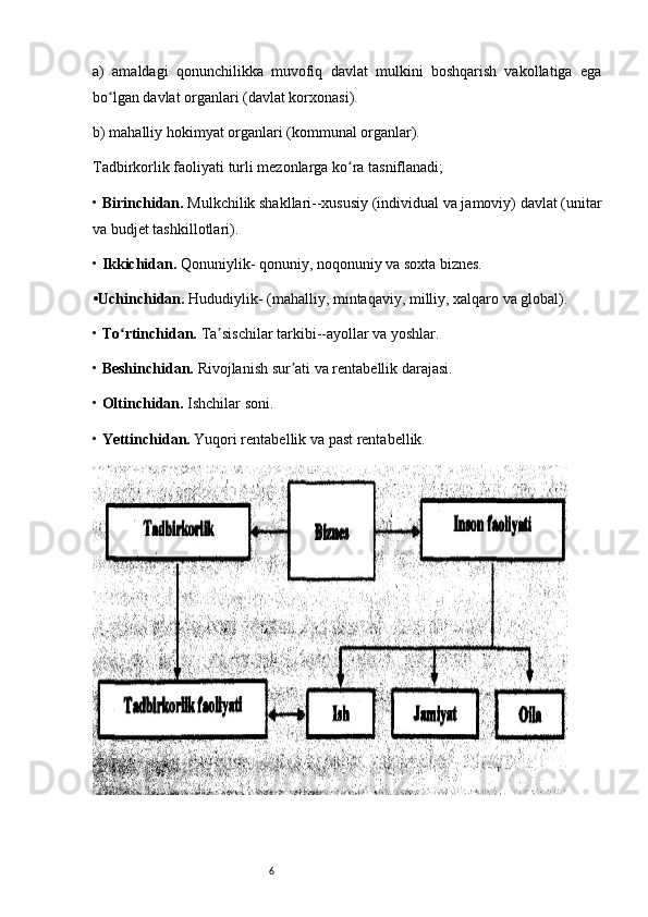 6a)   amaldagi   qonunchilikka   muvofiq   davlat   mulkini   boshqarish   vakollatiga   ega
bo lgan davlat organlari (davlat korxonasi).ʻ
b) mahalliy hokimyat organlari (kommunal organlar). 
Tadbirkorlik faoliyati turli mezonlarga ko ra tasniflanadi; 	
ʻ
•  Birinchidan.  Mulkchilik shakllari--xususiy (individual va jamoviy) davlat (unitar
va budjet tashkillotlari). 
•  Ikkichidan.  Qonuniylik- qonuniy, noqonuniy va soxta biznes. 
•Uchinchidan.  Hududiylik- (mahalliy, mintaqaviy, milliy, xalqaro va global).
•  To rtinchidan. 	
ʻ Ta sischilar tarkibi--ayollar va yoshlar.	ʼ
•  Beshinchidan.  Rivojlanish sur ati va rentabellik darajasi.	
ʼ
•  Oltinchidan.  Ishchilar soni.
•  Yettinchidan.  Yuqori rentabellik va past rentabellik.  