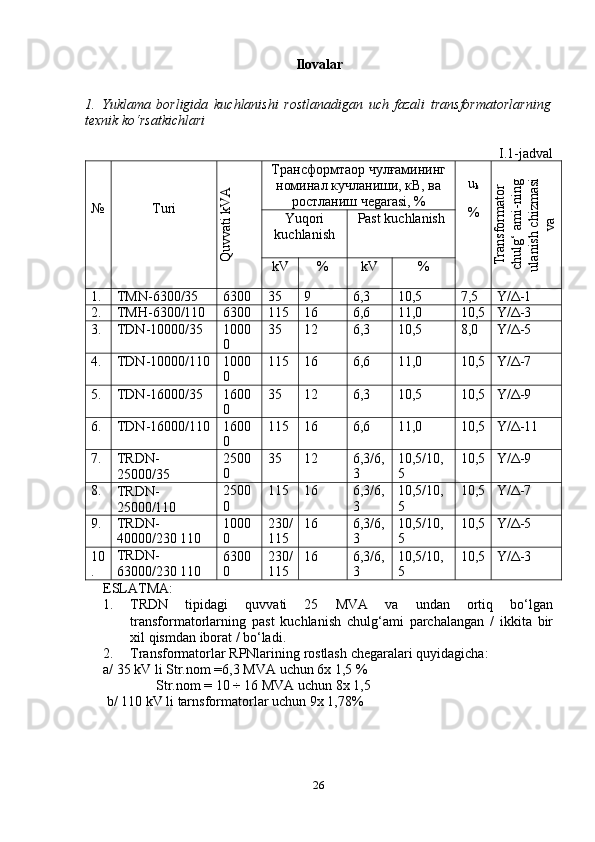 26Ilovalar
1. Yuklama   borligida   kuchlanishi   rostlanadigan   uch   fazali   transformatorlarning
texnik   ko‘rsatkichlari
I.1-jadval
№ TuriQ
uvvati kV
A Трансформтаор чулғамининг
номинал кучланиши, кВ, ва
ростланиш   чegarasi,   % u
k
%	
Transform
ator	
chulg‘ am
i-ning	
ulanish chizm
asi	
va
Yuqori  
kuchlanish Past   kuchlanish
kV % kV %
1. TMN-6300/35 6300 35 9 6,3 10,5 7,5 Y/Δ-1
2. TMH-6300/110 6300 115 16 6,6 11,0 10,5 Y/Δ-3
3. TDN-10000/35 1000
0 35 12 6,3 10,5 8,0 Y/Δ-5
4. TDN-10000/110 1000
0 115 16 6,6 11,0 10,5 Y/Δ-7
5. TDN-16000/35 1600
0 35 12 6,3 10,5 10,5 Y/Δ-9
6. TDN-16000/110 1600
0 115 16 6,6 11,0 10,5 Y/Δ-11
7. TRDN-  
25000/35 2500
0 35 12 6,3/6,
3 10,5/10,
5 10,5 Y/Δ-9
8.
TRDN-  
25000/110 2500
0 115 16 6,3/6,
3 10,5/10,
5 10,5 Y/Δ-7
9. TRDN-
40000/230   110 1000
0 230/
115 16 6,3/6,
3 10,5/10,
5 10,5 Y/Δ-5
10
. TRDN-  
63000/230   110 6300
0 230/
115 16 6,3/6,
3 10,5/10,
5 10,5 Y/Δ-3
ESLATMA:
1. TRDN   tipidagi   quvvati   25   MVA   va   undan   ortiq   bo‘lgan
transformatorlarning   past   kuchlanish   chulg‘ami   parchalangan   /   ikkita   bir
xil   qismdan   iborat   / bo‘ladi.
2. Transformatorlar RPNlarining rostlash chеgaralari quyidagicha:
a/ 35   kV   li Str.nom   =6,3 MVA   uchun   6x   1,5 %
Str.nom = 10 ÷ 16 MVA uchun 8x 1,5
b/   110 kV   li   tarnsformatorlar   uchun   9x   1,78% 