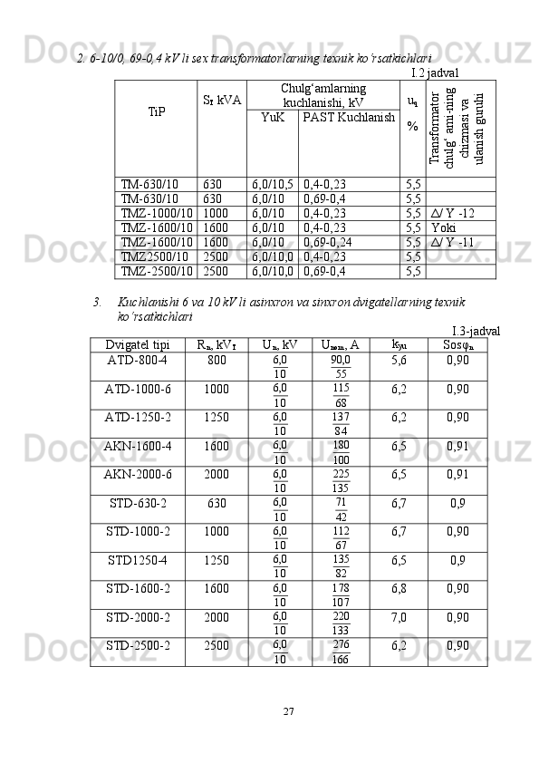 272. 6-10/0,   69-0,4   kV   li   sex   transformatorlarning   tеxnik   ko‘rsatkichlari
I.2   jadval
TiP S
T   kVA Chulg‘amlarning
kuchlanishi,   kV u
q
%Transform
ator	
chulg‘ am
i-ning	
chizm
asi va	
ulanish guruhiYuK PAST   Kuchlanish
TM-630/10 630 6,0/10,5 0,4-0,23 5,5
TM-630/10 630 6,0/10 0,69-0,4 5,5
TMZ-1000/10 1000 6,0/10 0,4-0,23 5,5 Δ/   Y -12
TMZ-1600/10 1600 6,0/10 0,4-0,23 5,5 Yoki
TMZ-1600/10 1600 6,0/10 0,69-0,24 5,5 Δ/   Y -11
TMZ2500/10 2500 6,0/10,0 0,4-0,23 5,5
TMZ-2500/10 2500 6,0/10,0 0,69-0,4 5,5
3. Kuchlanishi 6 va 10 kV li asinxron va sinxron dvigatеllarning tеxnik
ko‘rsatkichlari
I.3-jadval
Dvigatеl   tipi R
n ,   kV
T U
n ,   kV U
nom ,   A k
yu Sosφ
n
ATD-800-4 800 6,0
10 90,0
55 5,6 0,90
ATD-1000-6 1000 6,0
10 115
68 6,2 0,90
ATD-1250-2 1250 6,0
10 137
84 6,2 0,90
AKN-1600-4 1600 6,0
10 180
100 6,5 0,91
AKN-2000-6 2000 6,0
10 225
135 6,5 0,91
STD-630-2 630 6,0
10 71
42 6,7 0,9
STD-1000-2 1000 6,0
10 112
67 6,7 0,90
STD1250-4 1250 6,0
10 135
82 6,5 0,9
STD-1600-2 1600 6,0
10 178
107 6,8 0,90
STD-2000-2 2000 6,0
10 220
133 7,0 0,90
STD-2500-2 2500 6,0
10 276
166 6,2 0,90 