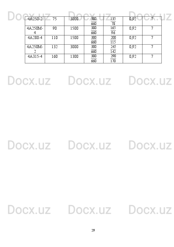 294A250-2 75 3000 380
660 135
78 0,92 7
4A250M-
4 90 1500 380
660 165
96 0,92 7
4A280-4 110 1500 380
660 200
115 0,92 7
4A250M-
2 132 3000 380
660 245
142 0,92 7
4A315-4 160 1300 380
660 290
170 0,92 7 