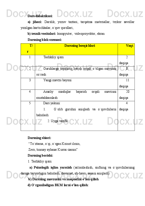 Dars didaktikasi:
a)   jihozi:   Darslik,   yozuv   taxtasi,   tarqatma   materiallar,   tezkor   savollar
yozilgan kartochkalar, o`quv qurollari;
b) texnik vositalari:  kompyuter,  videoproyektor, ekran
Darsning blok-sxemasi:
T/
r Darsning bosqichlari Vaqt
1 Tashkiliy qism 2
daqiqa
2. Guruhlarga   topshiriq   berish   orqali   o`tilgan   mavzuni
so`rash 8
daqiqa
3 Yangi mavzu bayoni 11
daqiqa
4 Amaliy   mashqlar   bajarish   orqali   mavzuni
mustahkamlash 20
daqiqa
5 Dars yakuni:
1. G`olib   guruhni   aniqlash   va   o`quvchilarni
baholash
     2. Uyga vazifa 4
daqiqa
 
Darsning shiori:
 “To`xtama, o`qi, o`rgan Koinot ilmin,
 Zero, tinmay aylanar Kurrai-zamin”
Darsning borishi:
1. Tashkiliy qism:
  a)   Psixologik   iqlim   yaratish   (salomlashish,   sinfning   va   o`quvchilarning
darsga tayyorligini baholash, davomat, ob-havo, sanani aniqlash)
 b) Darsning mavzusini va maqsadini e’lon qilish  
d) O`rganiladigan BKM larni e’lon qilish: 