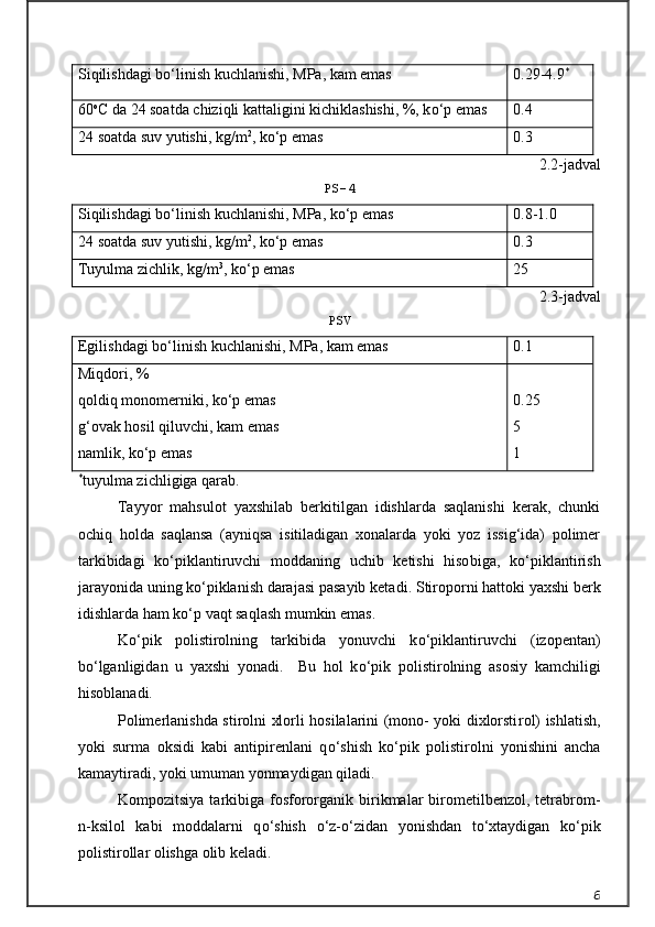 Siqilishdagi b о ‘linish kuchlanishi, MPa, kam emas 0.29-4.9 *
60 o
C da 24 soatda chiziqli kattaligini kichiklashishi, %, k о ‘p emas 0.4
24 soatda suv yutishi, kg/m 2
, k о ‘p emas 0.3
2.2- jadval
PS-4
Siqilishdagi   b о‘ linish   kuchlanishi ,  MPa ,  k о‘ p   emas 0.8-1.0
24  soatda   suv   yutishi ,  kg / m 2
,  k о‘ p   emas 0.3
Tuyulma   zichlik ,  kg/m 3
, k о ‘p emas 25
2.3- jadval
PSV
Egilishdagi   b о‘ linish   kuchlanishi ,  MPa ,  kam   emas 0.1
Miqdori, %
qoldiq   monomerniki ,  k о‘ p   emas 0.25
g ‘ ovak   hosil   qiluvchi, kam emas 5
namlik, kо‘p emas 1
*
tuyulma zichligiga qarab.
Tayyor   mahsulot   yaxshilab   berkitilgan   idishlarda   saqlanishi   kerak,   chunki
ochiq   holda   saqlansa   (ayniqsa   isitiladigan   xonalarda   yoki   yoz   issig‘ida)   polimer
tarkibidagi   kо‘piklantiruvchi   moddaning   uchib   ketishi   hiso biga,   kо‘piklan ti rish
jarayonida uning kо‘piklanish darajasi pasayib keta di.  Stiroporni hat toki yaxshi berk
idishlarda ham k о ‘p vaqt saqlash mumkin emas.
K о ‘pik   polistirolning   tarkibida   yonuvchi   k о ‘piklantiruvchi   (izopentan)
b о ‘lganligidan   u   yaxshi   yonadi.     Bu   hol   k о ‘pik   polistirolning   asosiy   kamchi ligi
hisoblanadi.
Polimerlanishda stirolni xlorli hosilalarini (mono- yoki dixlorsti rol) ishlatish,
yoki   surma   oksidi   kabi   antipirenlani   q о ‘shish   k о ‘pik   polisti rolni   yonishini   ancha
kamaytiradi, yoki umuman yonmaydigan qiladi.
Kompozitsiya  tarkibiga  fosfororganik birikmalar  birometilbenzol,  tetrabrom-
n-ksilol   kabi   moddalarni   q о ‘shish   о ‘z- о ‘zidan   yonishdan   t о ‘xtaydigan   k о ‘pik
polistirollar olishga olib keladi.
6