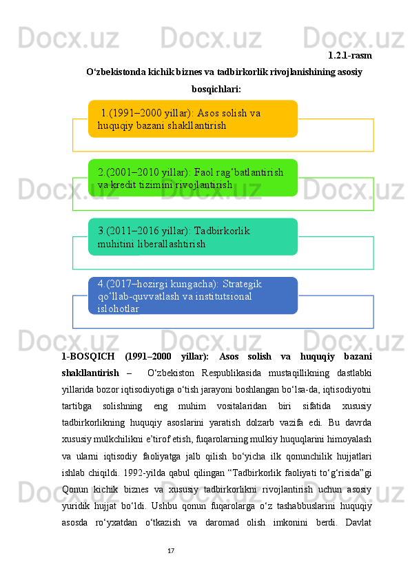 17 1.2.1-rasm
O‘zbekistonda kichik biznes va tadbirkorlik rivojlanishining asosiy
bosqichlari:
1-BOSQICH   (1991–2000   yillar):   Asos   solish   va   huquqiy   bazani
shakllantirish   –     O‘zbekiston   Respublikasida   mustaqillikning   dastlabki
yillarida bozor iqtisodiyotiga o‘tish jarayoni boshlangan bo‘lsa-da, iqtisodiyotni
tartibga   solishning   eng   muhim   vositalaridan   biri   sifatida   xususiy
tadbirkorlikning   huquqiy   asoslarini   yaratish   dolzarb   vazifa   edi.   Bu   davrda
xususiy mulkchilikni e’tirof etish, fuqarolarning mulkiy huquqlarini himoyalash
va   ularni   iqtisodiy   faoliyatga   jalb   qilish   bo‘yicha   ilk   qonunchilik   hujjatlari
ishlab chiqildi. 1992-yilda qabul qilingan “Tadbirkorlik faoliyati  to‘g‘risida”gi
Qonun   kichik   biznes   va   xususiy   tadbirkorlikni   rivojlantirish   uchun   asosiy
yuridik   hujjat   bo‘ldi.   Ushbu   qonun   fuqarolarga   o‘z   tashabbuslarini   huquqiy
asosda   ro‘yxatdan   o‘tkazish   va   daromad   olish   imkonini   berdi.   Davlat   1.(1991–2000 yillar): Asos solish va 
huquqiy bazani shakllantirish
2.(2001–2010 yillar): Faol rag‘batlantirish 
va kredit tizimini rivojlantirish
3.(2011–2016 yillar): Tadbirkorlik 
muhitini liberallashtirish
4.(2017–hozirgi kungacha): Strategik 
qo‘llab-quvvatlash va institutsional 
islohotlar 
