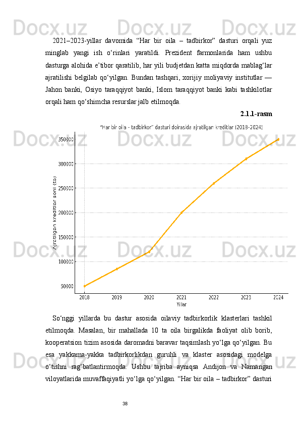 382021–2023-yillar   davomida   “Har   bir   oila   –   tadbirkor”   dasturi   orqali   yuz
minglab   yangi   ish   o‘rinlari   yaratildi.   Prezident   farmonlarida   ham   ushbu
dasturga alohida e’tibor qaratilib, har yili budjetdan katta miqdorda mablag‘lar
ajratilishi   belgilab   qo‘yilgan.   Bundan   tashqari,   xorijiy   moliyaviy   institutlar   —
Jahon   banki,   Osiyo   taraqqiyot   banki,   Islom   taraqqiyot   banki   kabi   tashkilotlar
orqali ham qo‘shimcha resurslar jalb etilmoqda.
2.1.1-rasm
So‘nggi   yillarda   bu   dastur   asosida   oilaviy   tadbirkorlik   klasterlari   tashkil
etilmoqda.   Masalan,   bir   mahallada   10   ta   oila   birgalikda   faoliyat   olib   borib,
kooperatsion tizim asosida daromadni baravar taqsimlash yo‘lga qo‘yilgan. Bu
esa   yakkama-yakka   tadbirkorlikdan   guruhli   va   klaster   asosidagi   modelga
o‘tishni   rag‘batlantirmoqda.   Ushbu   tajriba   ayniqsa   Andijon   va   Namangan
viloyatlarida muvaffaqiyatli yo‘lga qo‘yilgan. “Har bir oila – tadbirkor” dasturi 
