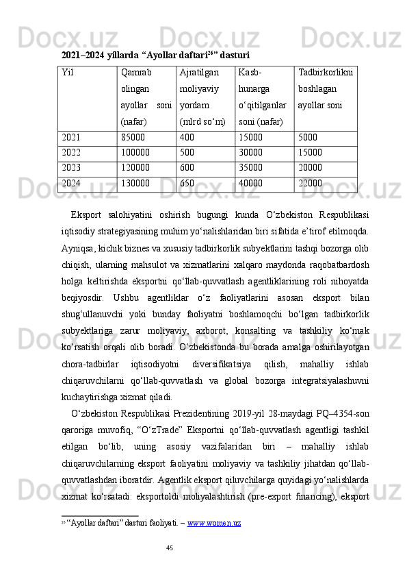 452021–2024 yillarda  “ Ayollar daftari 26
”  dasturi
Yil Qamrab
olingan
ayollar   soni
(nafar) Ajratilgan
moliyaviy
yordam
(mlrd so‘m) Kasb-
hunarga
o‘qitilganlar
soni (nafar) Tadbirkorlikni
boshlagan
ayollar soni
2021 85000 400 15000 5000
2022 100000 500 30000 15000
2023 120000 600 35000 20000
2024 130000 650 40000 22000
Eksport   salohiyatini   oshirish   bugungi   kunda   O‘zbekiston   Respublikasi
iqtisodiy strategiyasining muhim yo‘nalishlaridan biri sifatida e’tirof etilmoqda.
Ayniqsa, kichik biznes va xususiy tadbirkorlik subyektlarini tashqi bozorga olib
chiqish,   ularning   mahsulot   va   xizmatlarini   xalqaro   maydonda   raqobatbardosh
holga   keltirishda   eksportni   qo‘llab-quvvatlash   agentliklarining   roli   nihoyatda
beqiyosdir.   Ushbu   agentliklar   o‘z   faoliyatlarini   asosan   eksport   bilan
shug‘ullanuvchi   yoki   bunday   faoliyatni   boshlamoqchi   bo‘lgan   tadbirkorlik
subyektlariga   zarur   moliyaviy,   axborot,   konsalting   va   tashkiliy   ko‘mak
ko‘rsatish   orqali   olib   boradi.   O‘zbekistonda   bu   borada   amalga   oshirilayotgan
chora-tadbirlar   iqtisodiyotni   diversifikatsiya   qilish,   mahalliy   ishlab
chiqaruvchilarni   qo‘llab-quvvatlash   va   global   bozorga   integratsiyalashuvni
kuchaytirishga xizmat qiladi.
O‘zbekiston Respublikasi Prezidentining 2019-yil 28-maydagi PQ–4354-son
qaroriga   muvofiq,   “O‘zTrade”   Eksportni   qo‘llab-quvvatlash   agentligi   tashkil
etilgan   bo‘lib,   uning   asosiy   vazifalaridan   biri   –   mahalliy   ishlab
chiqaruvchilarning   eksport   faoliyatini   moliyaviy   va   tashkiliy   jihatdan   qo‘llab-
quvvatlashdan iboratdir. Agentlik eksport qiluvchilarga quyidagi yo‘nalishlarda
xizmat   ko‘rsatadi:   eksportoldi   moliyalashtirish   (pre-export   financing),   eksport
26
  “Ayollar daftari” dasturi faoliyati. –  www.women.uz 